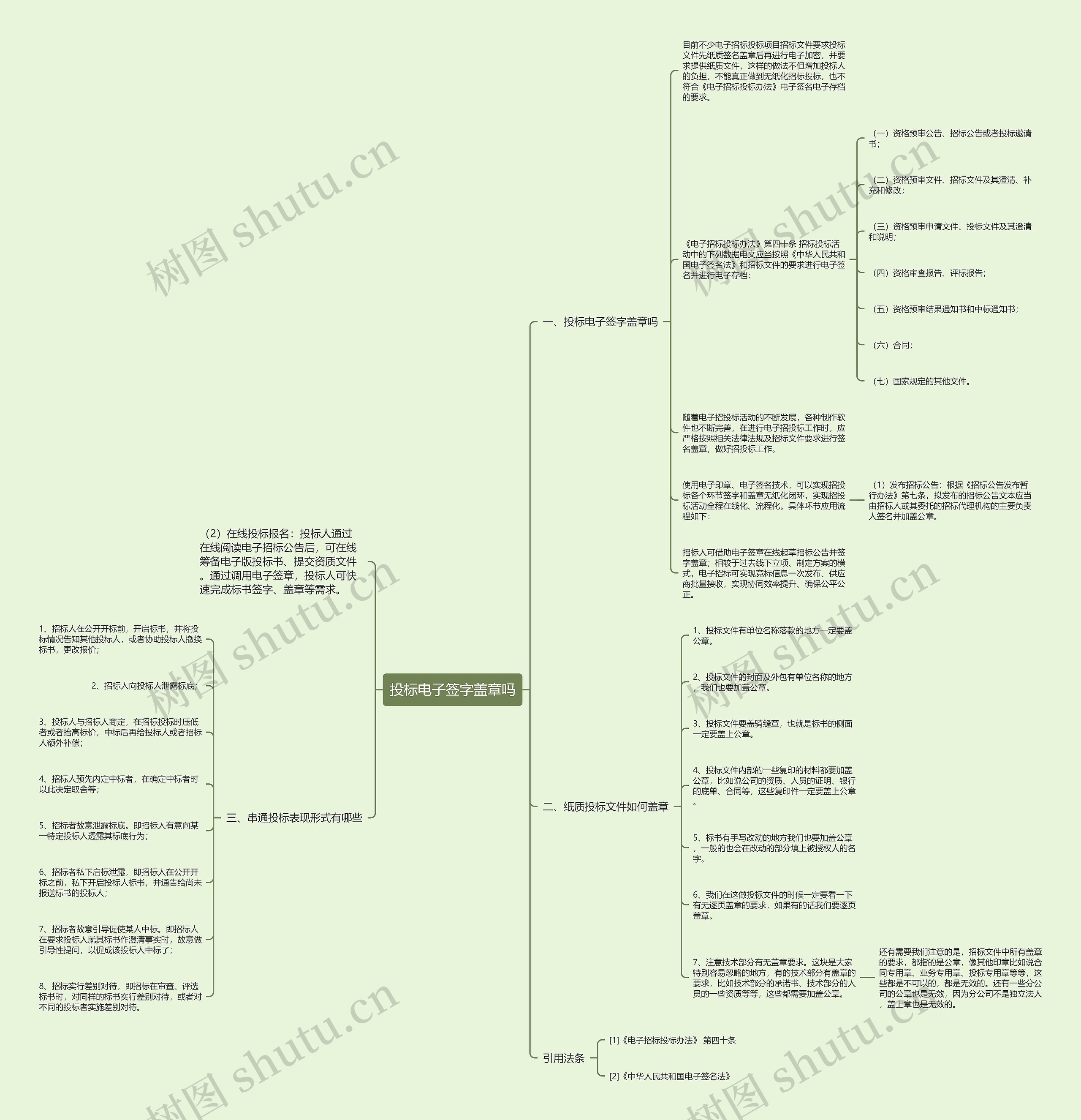投标电子签字盖章吗思维导图