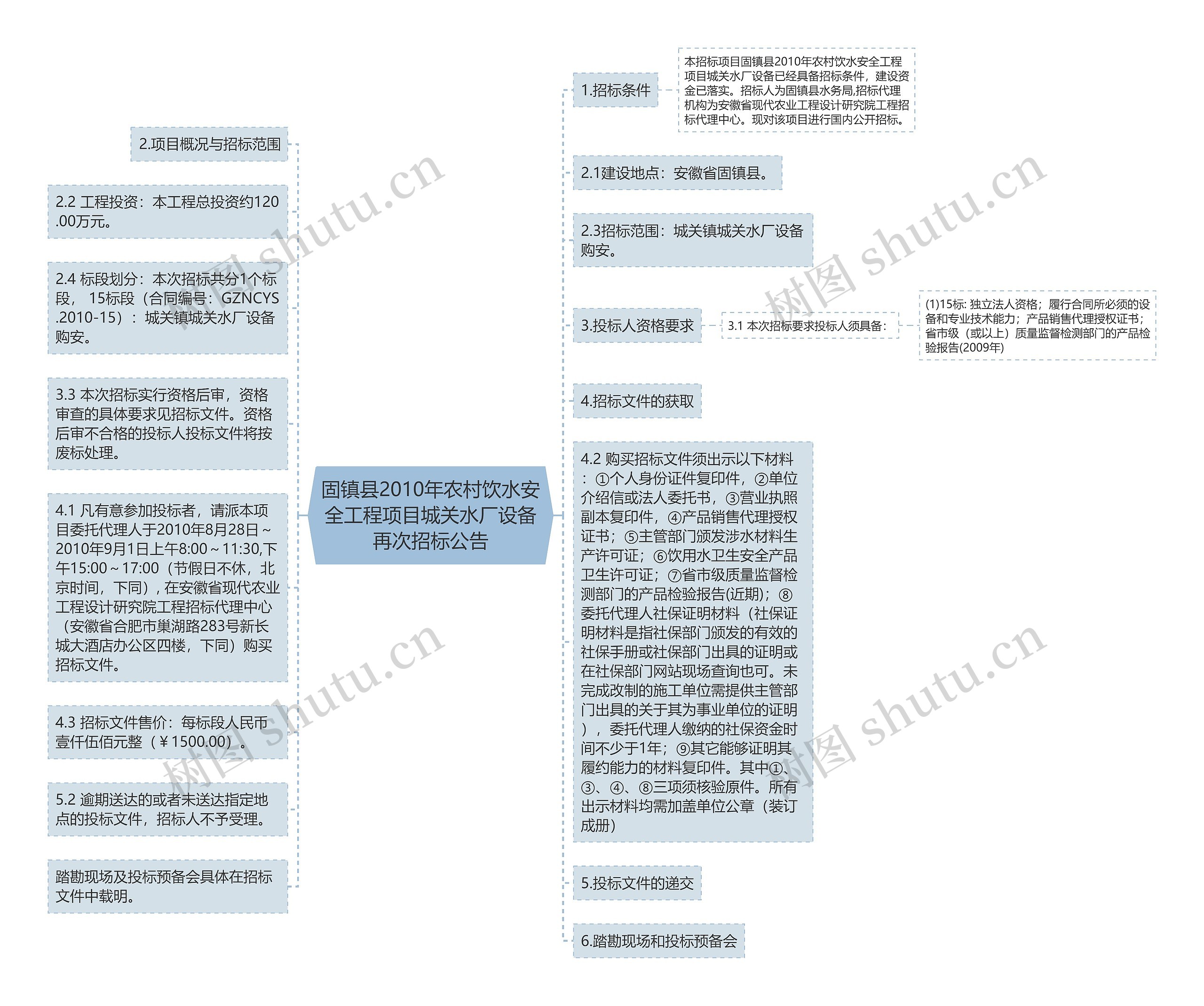 固镇县2010年农村饮水安全工程项目城关水厂设备再次招标公告