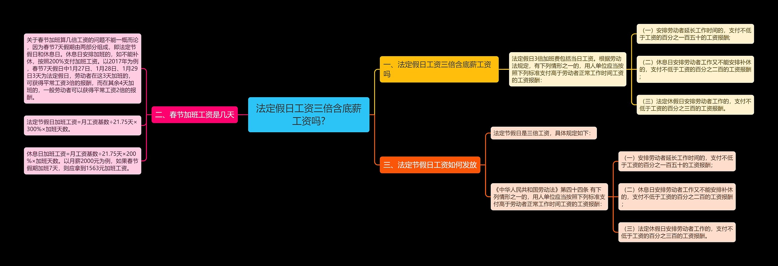 法定假日工资三倍含底薪工资吗?