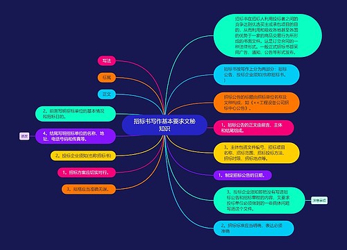 招标书写作基本要求文秘知识