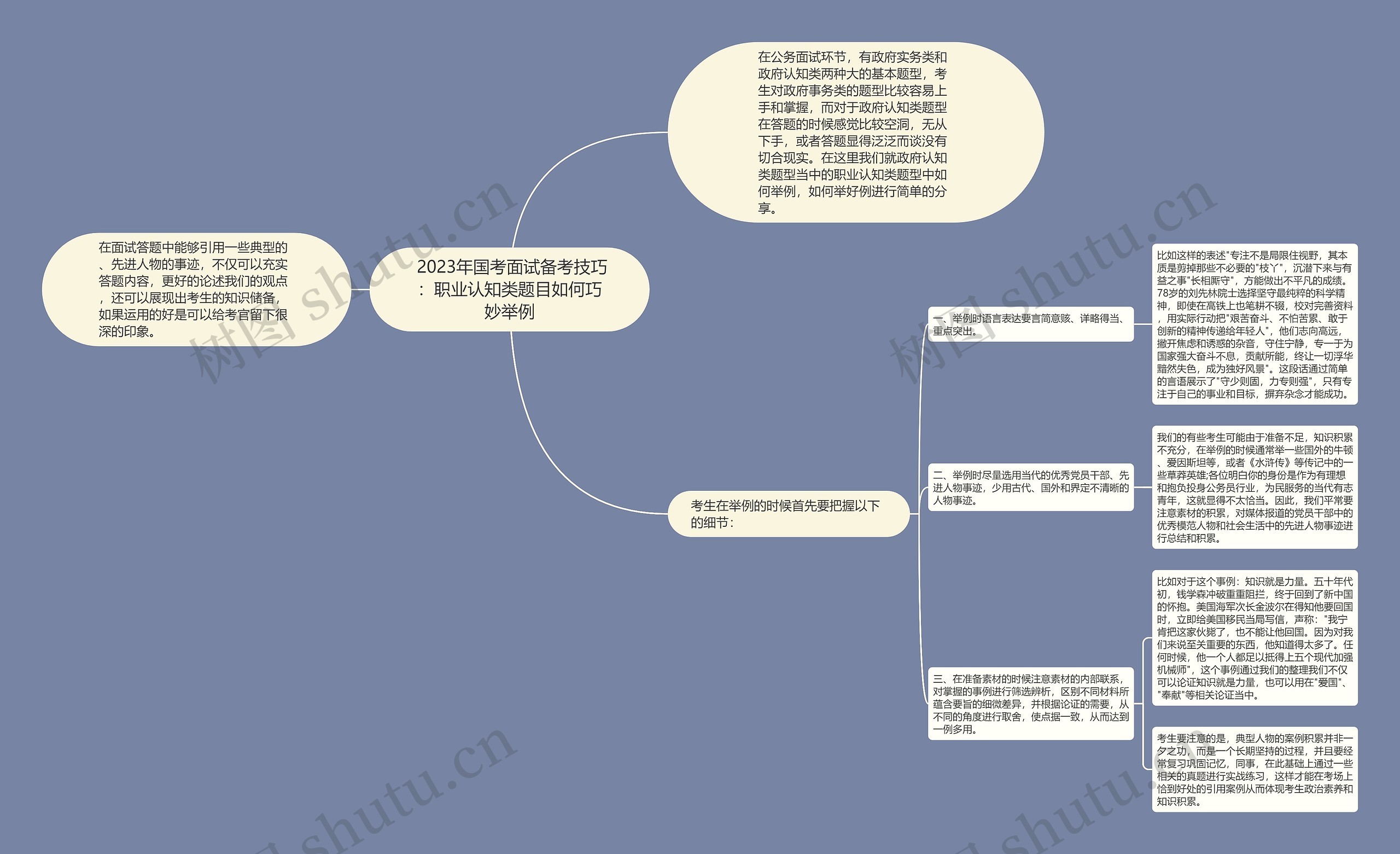  2023年国考面试备考技巧：职业认知类题目如何巧妙举例思维导图