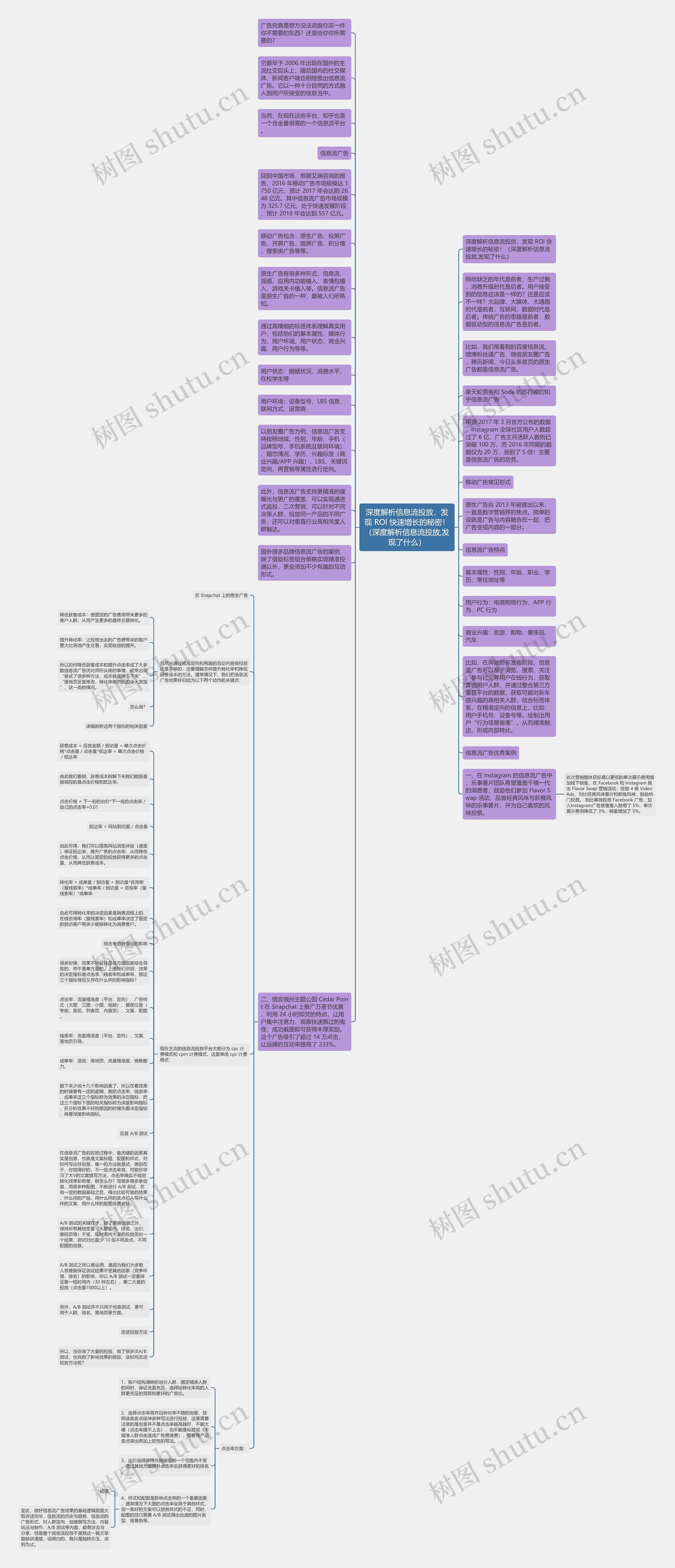 深度解析信息流投放，发现 ROl 快速增长的秘密！（深度解析信息流投放,发现了什么）思维导图