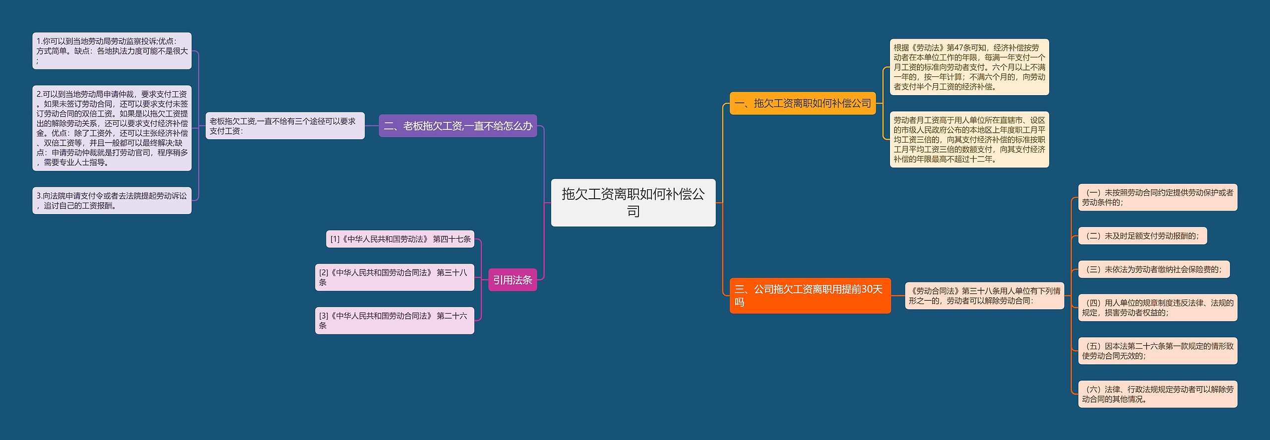 拖欠工资离职如何补偿公司