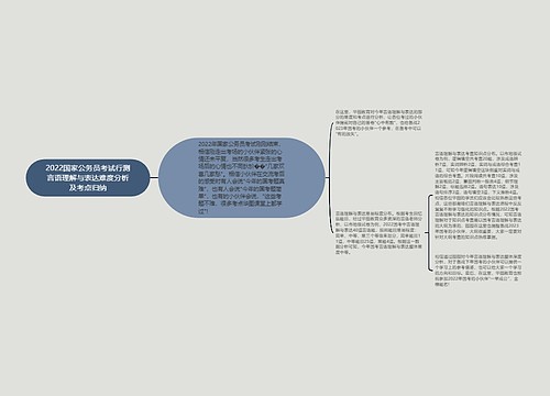 2022国家公务员考试行测言语理解与表达难度分析及考点归纳