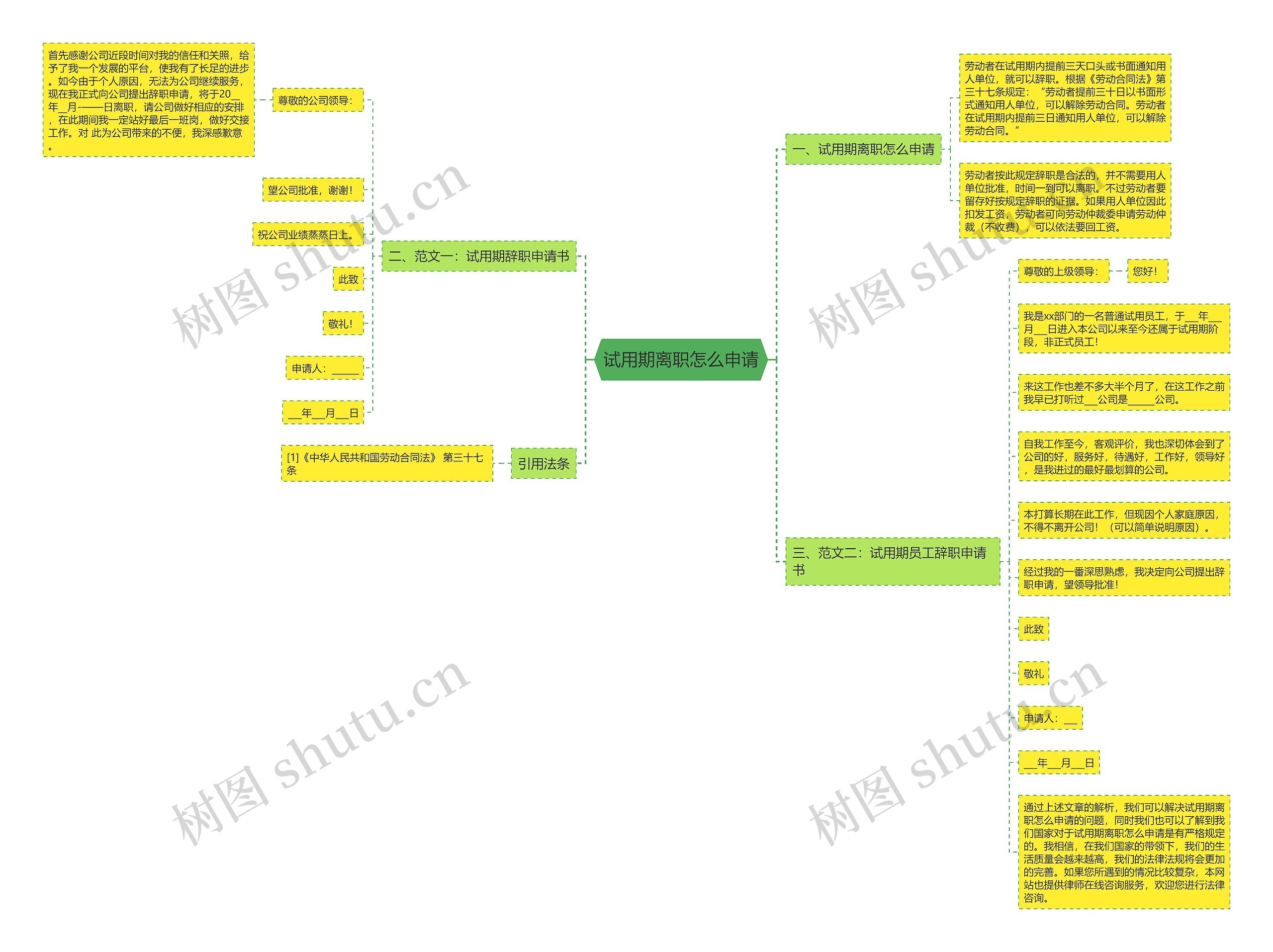 试用期离职怎么申请 试用期离职怎么申请