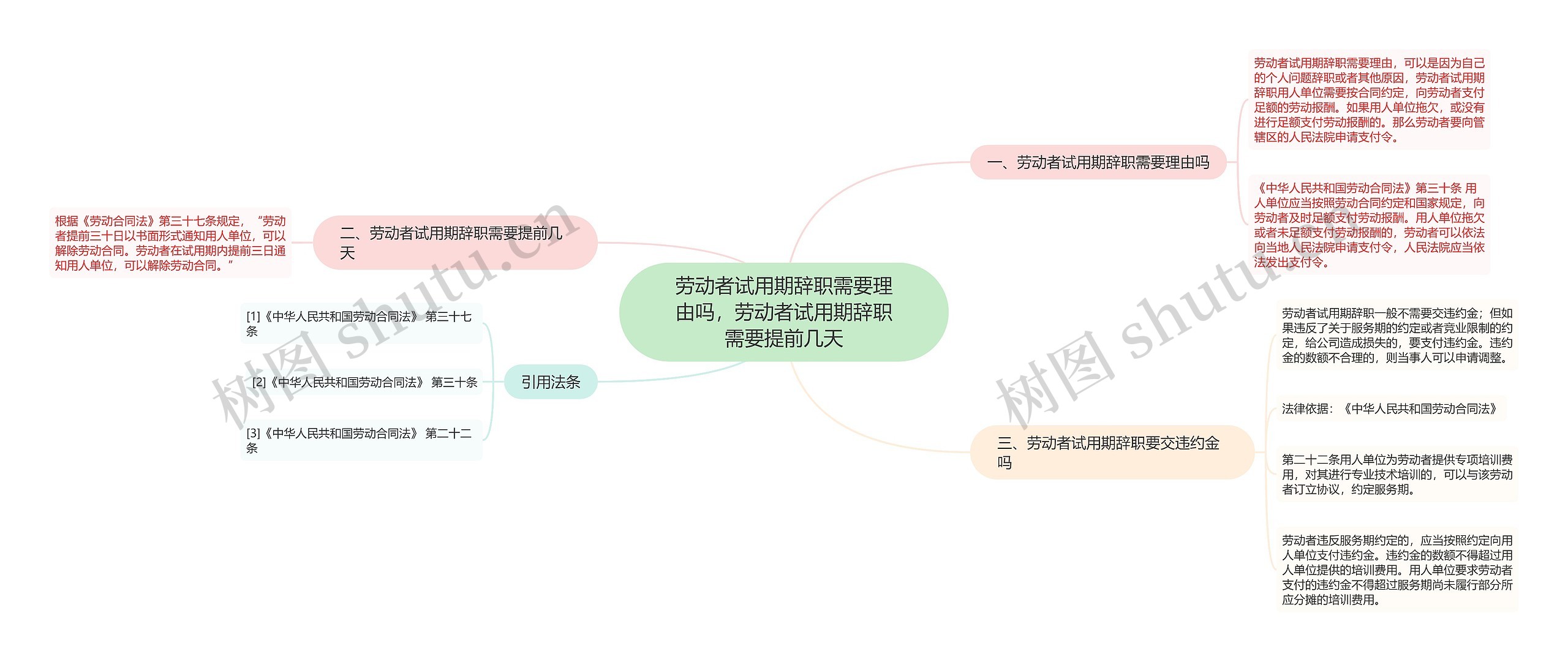 劳动者试用期辞职需要理由吗，劳动者试用期辞职需要提前几天思维导图