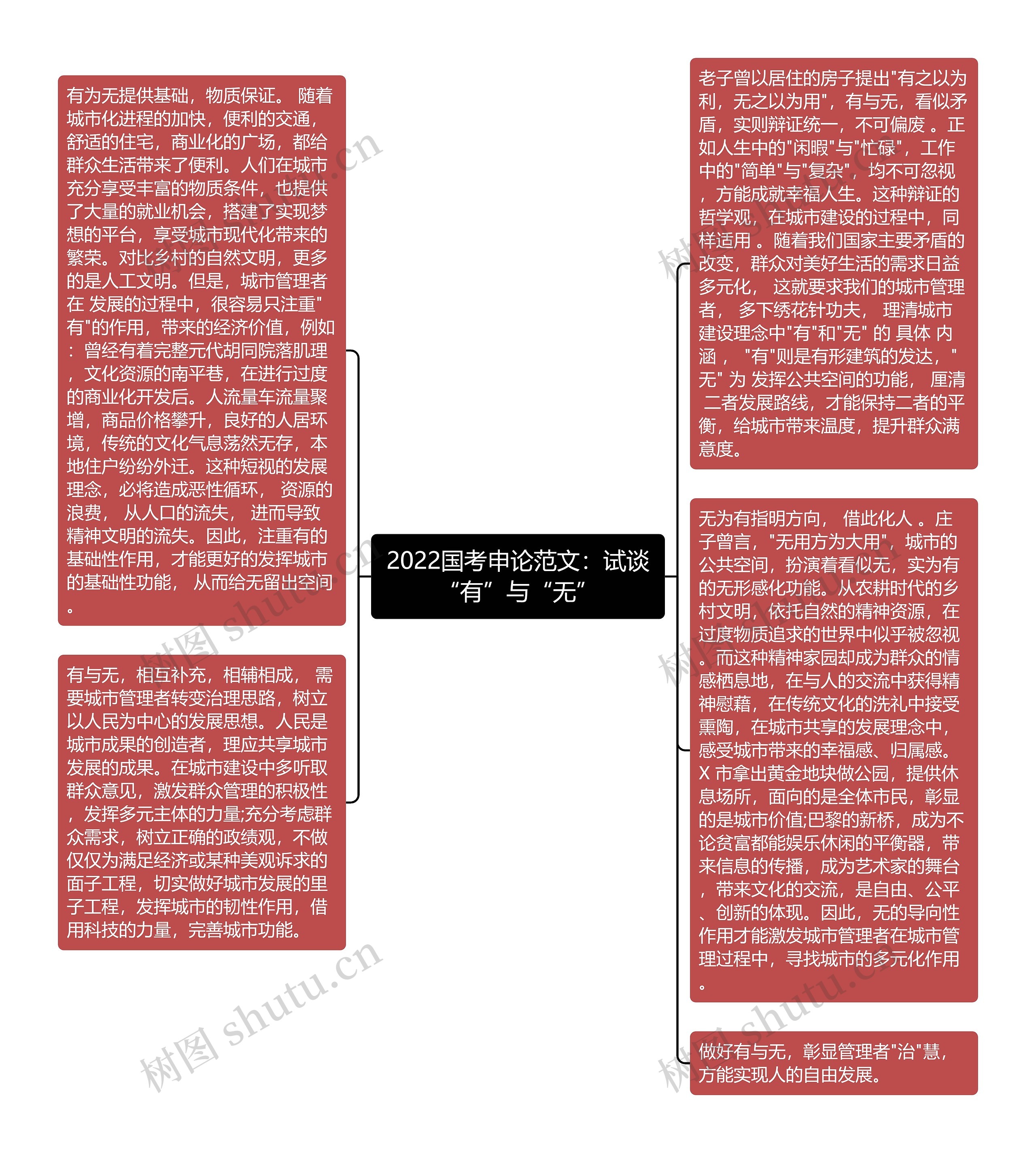 2022国考申论范文：试谈“有”与“无”
