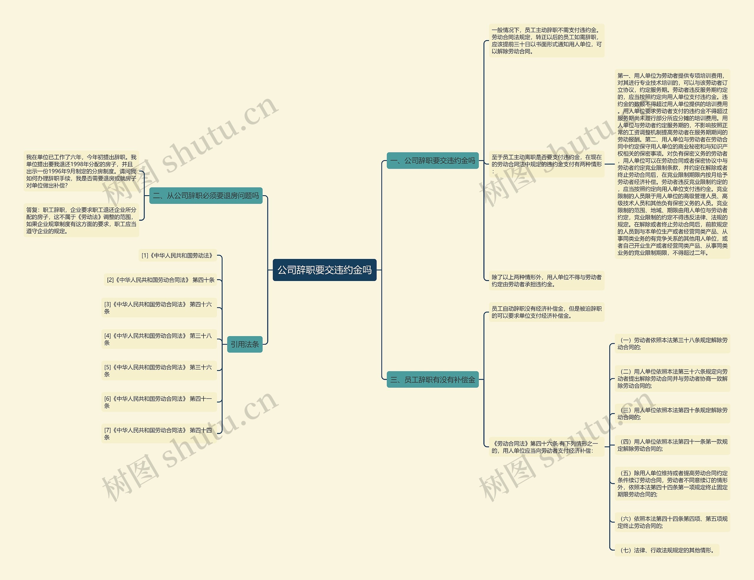 公司辞职要交违约金吗思维导图