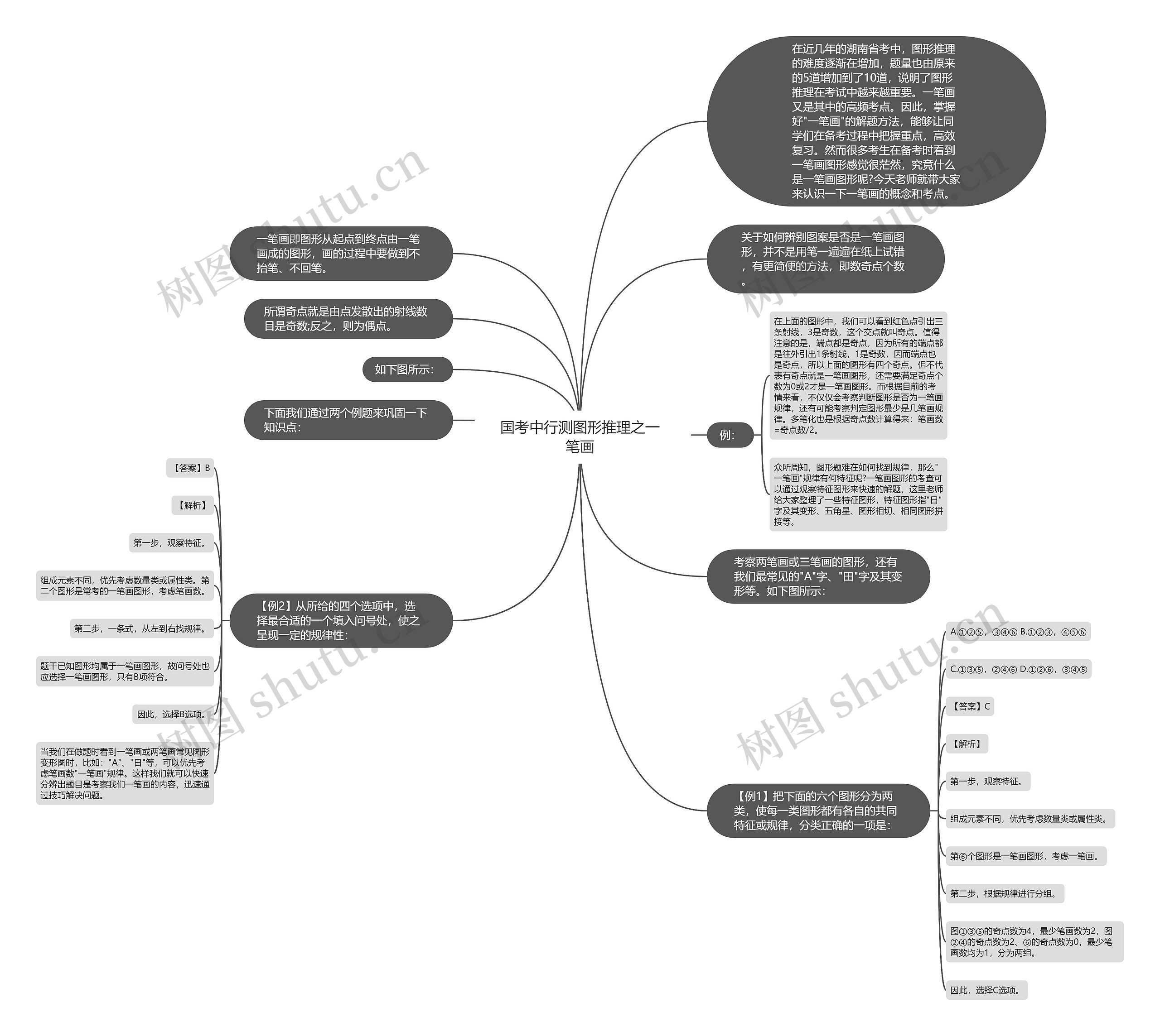 国考中行测图形推理之一笔画