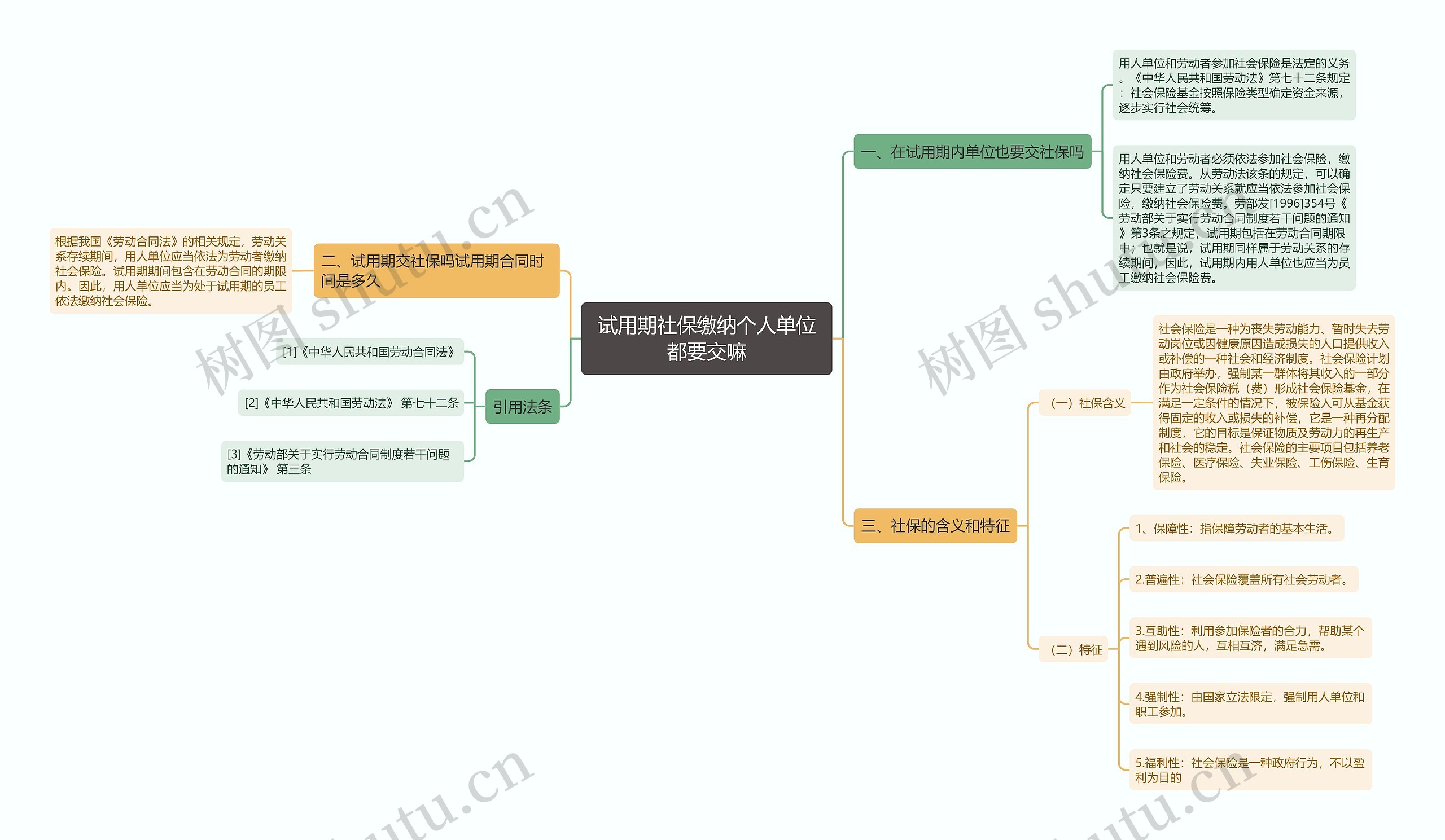 试用期社保缴纳个人单位都要交嘛思维导图