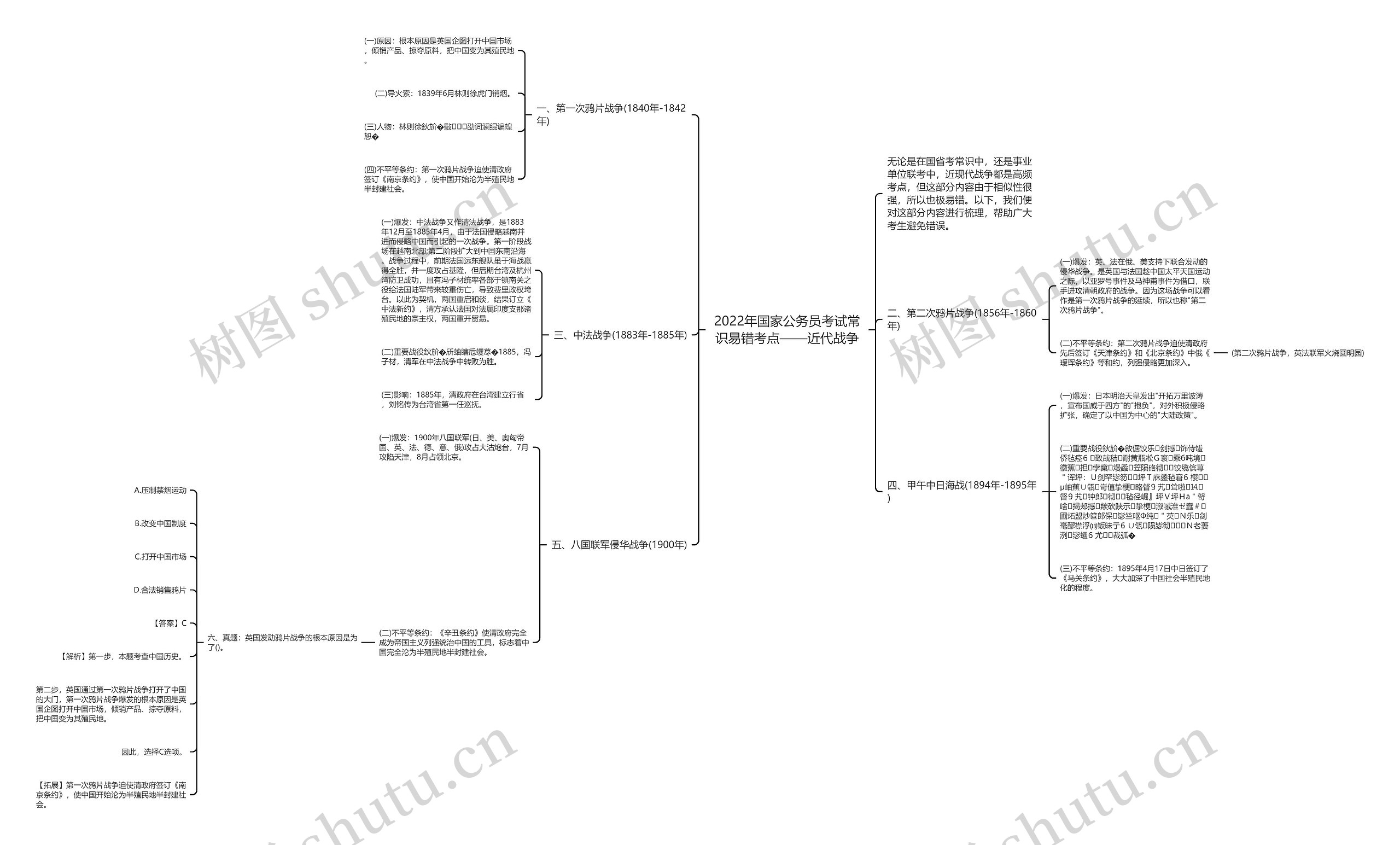 2022年国家公务员考试常识易错考点——近代战争