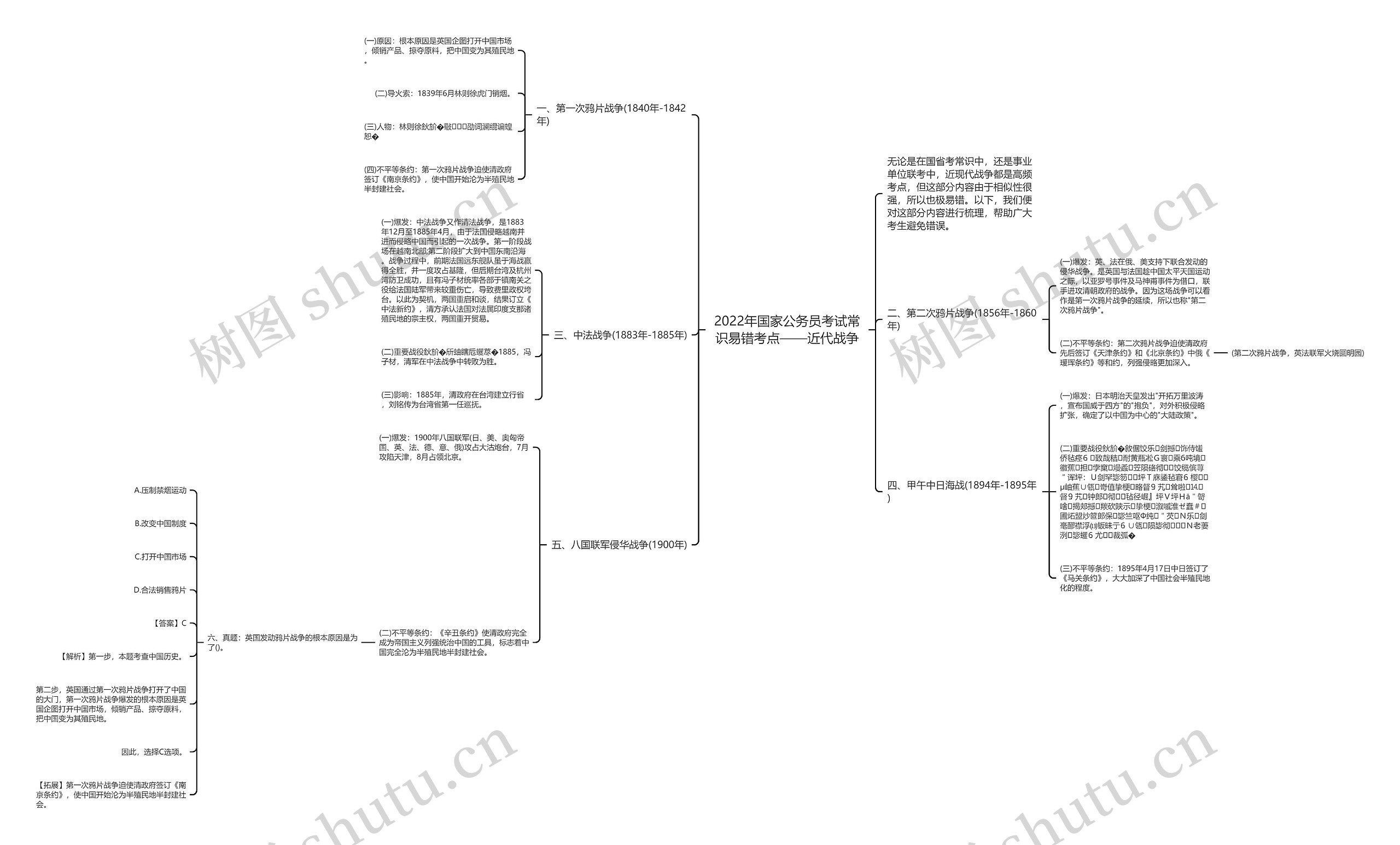 2022年国家公务员考试常识易错考点——近代战争 2022年国家公务员考试常识易错考点——近代战争