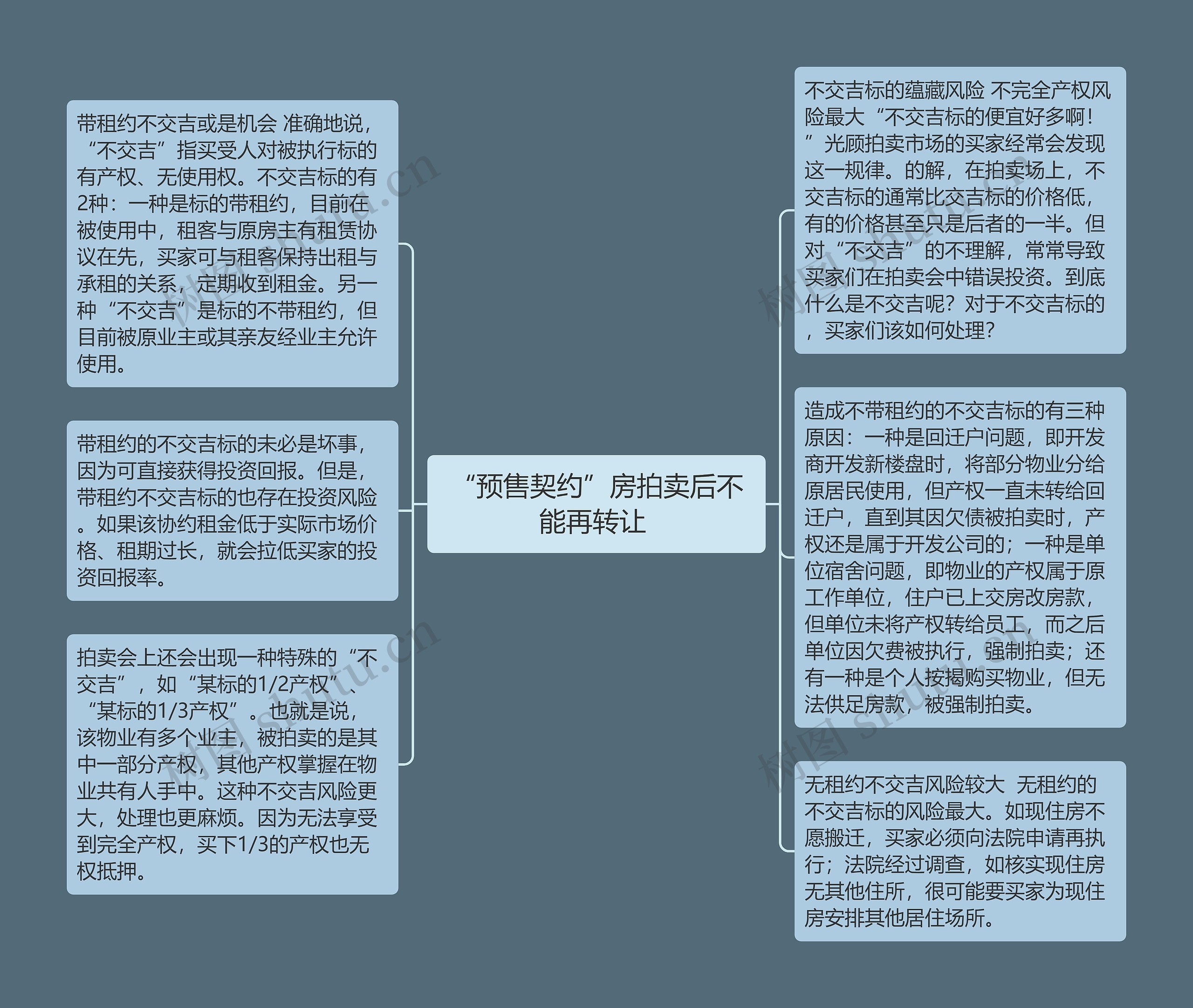 “预售契约”房拍卖后不能再转让 
