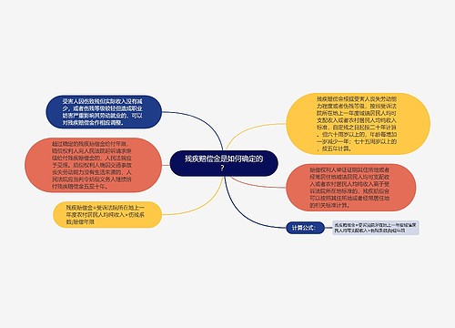 残疾赔偿金是如何确定的？