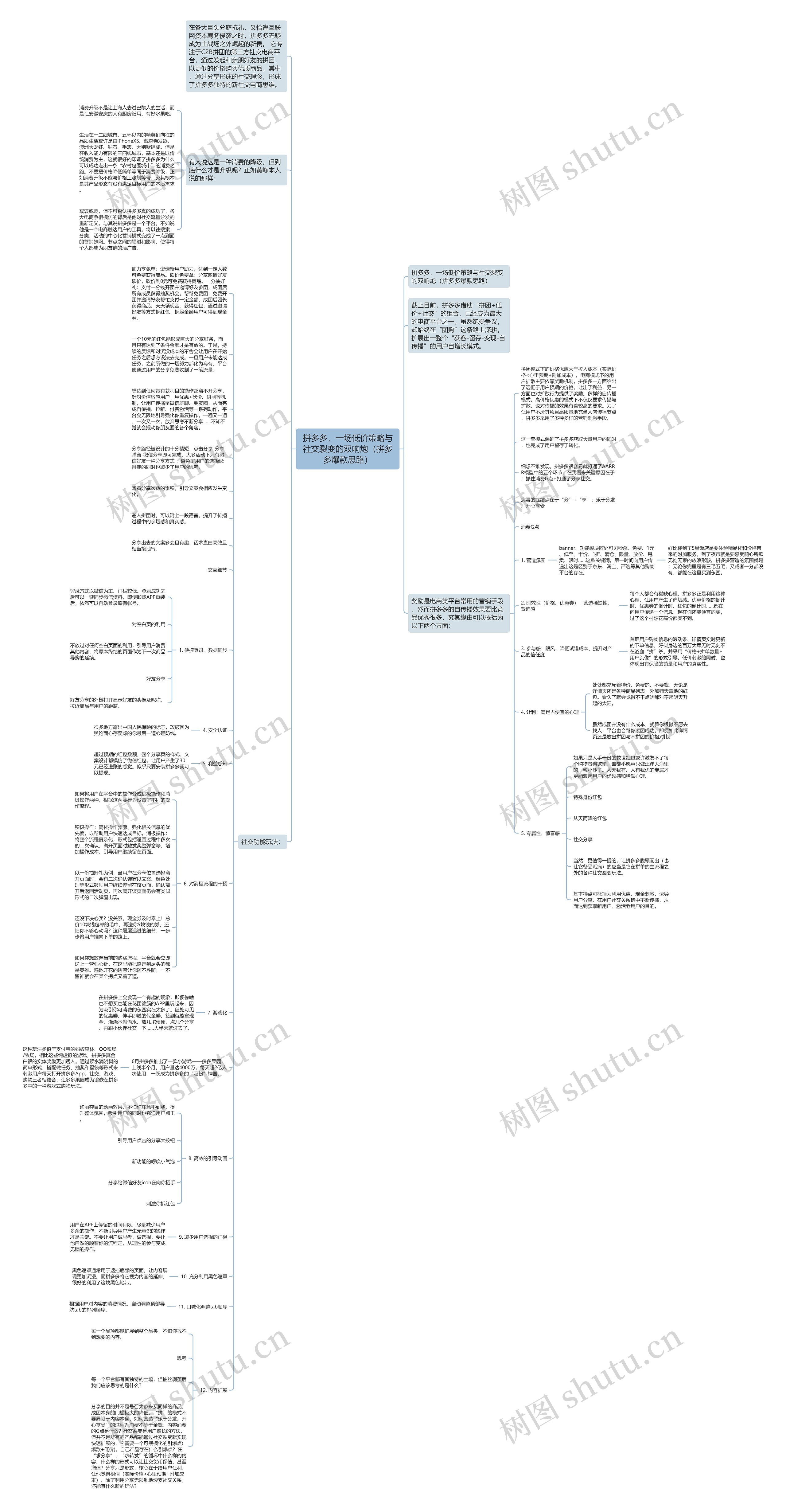 拼多多，一场低价策略与社交裂变的双响炮（拼多多爆款思路）思维导图