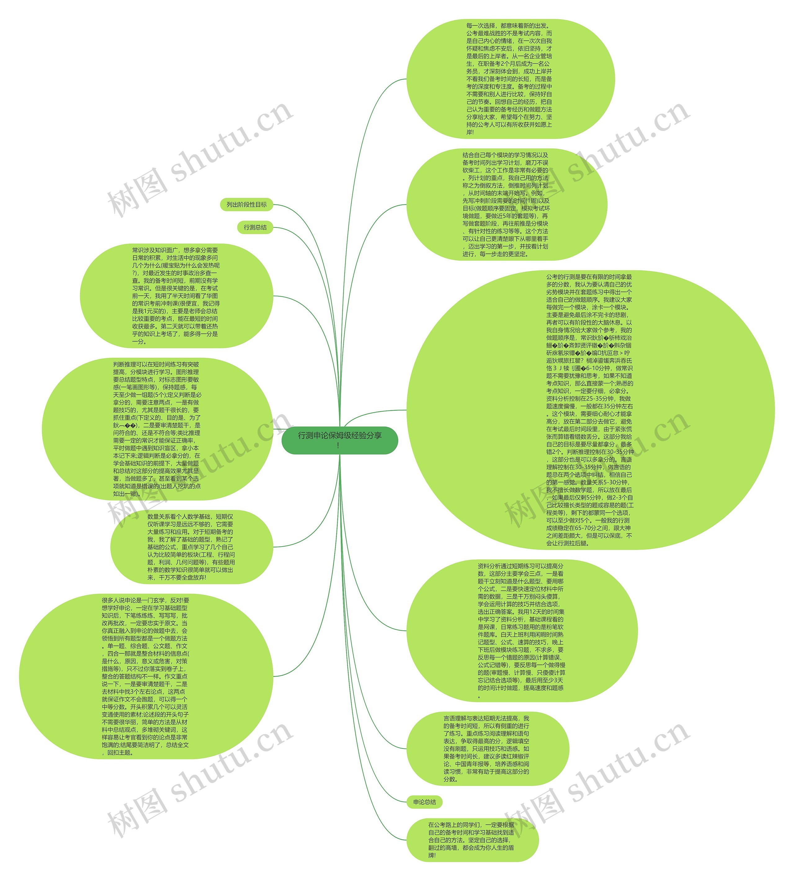 行测申论保姆级经验分享！思维导图