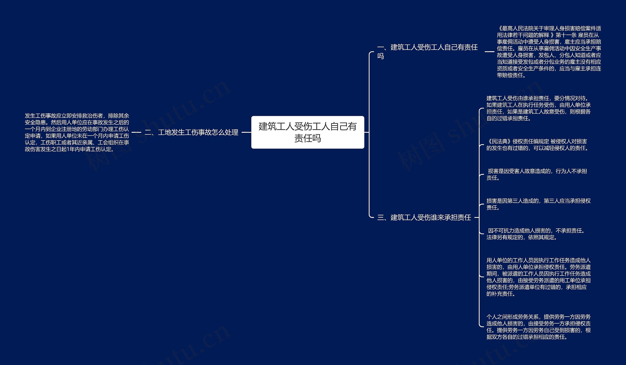 建筑工人受伤工人自己有责任吗思维导图