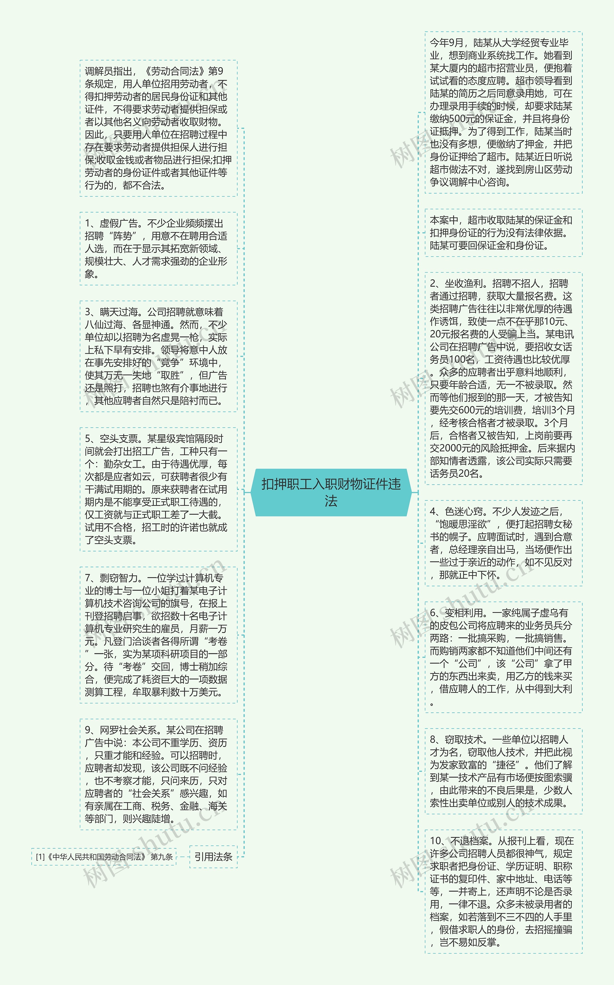 扣押职工入职财物证件违法