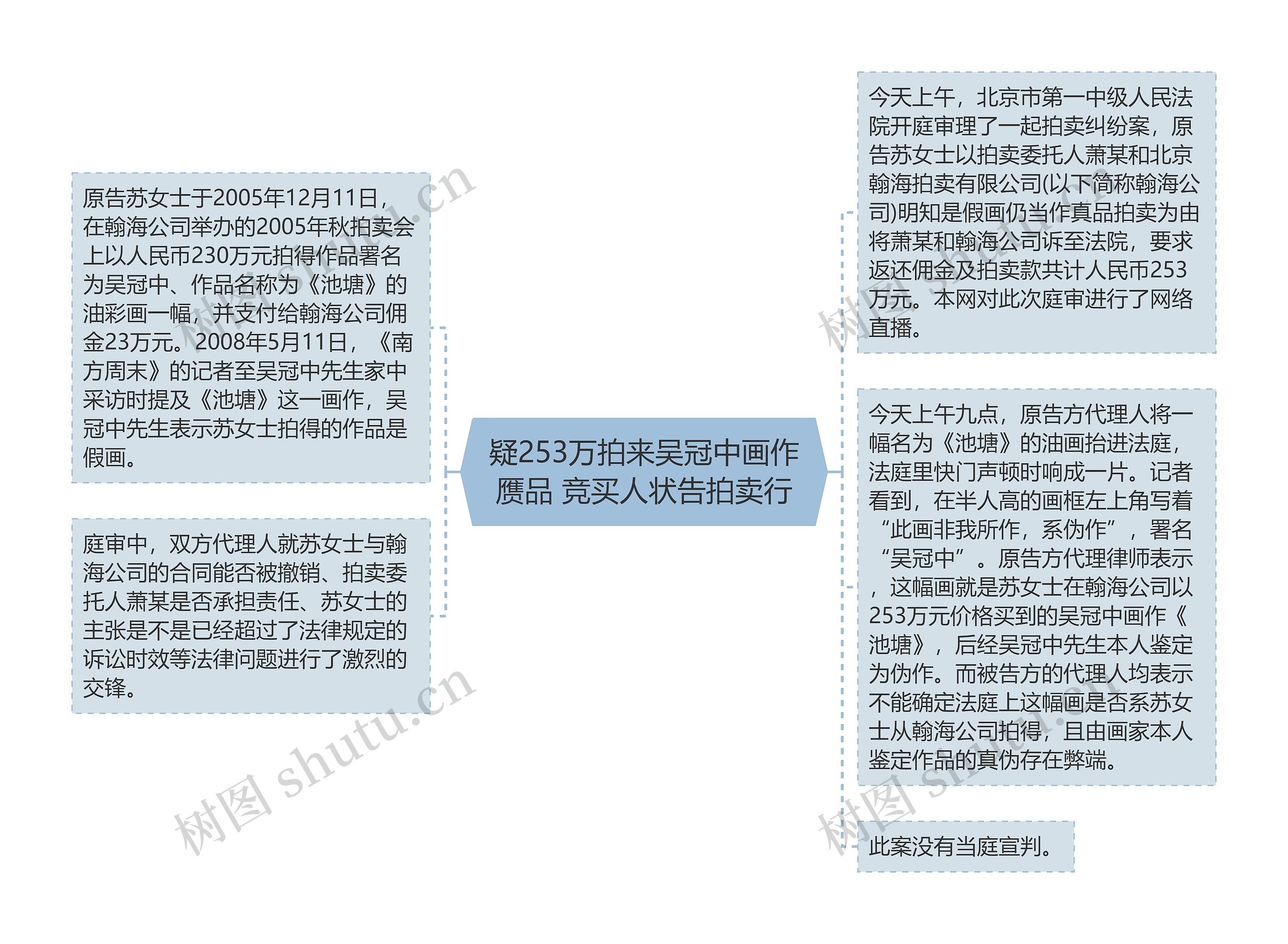 疑253万拍来吴冠中画作赝品 竞买人状告拍卖行