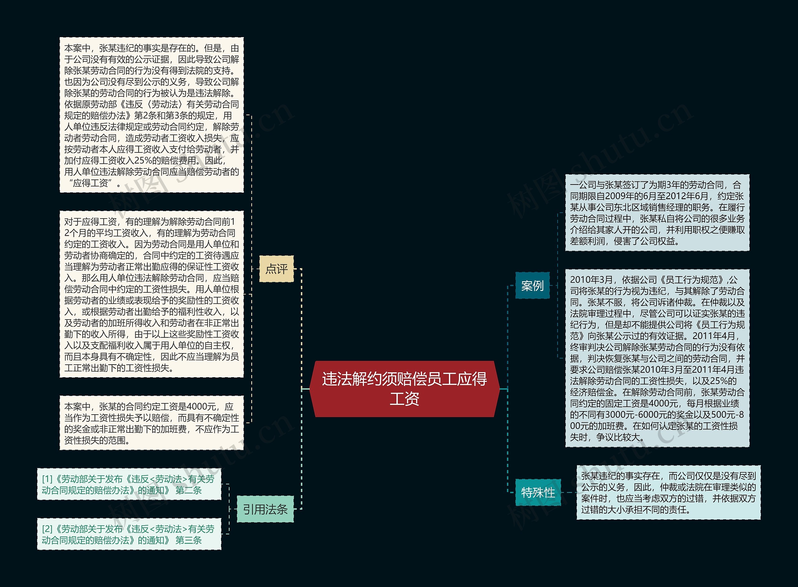 违法解约须赔偿员工应得工资