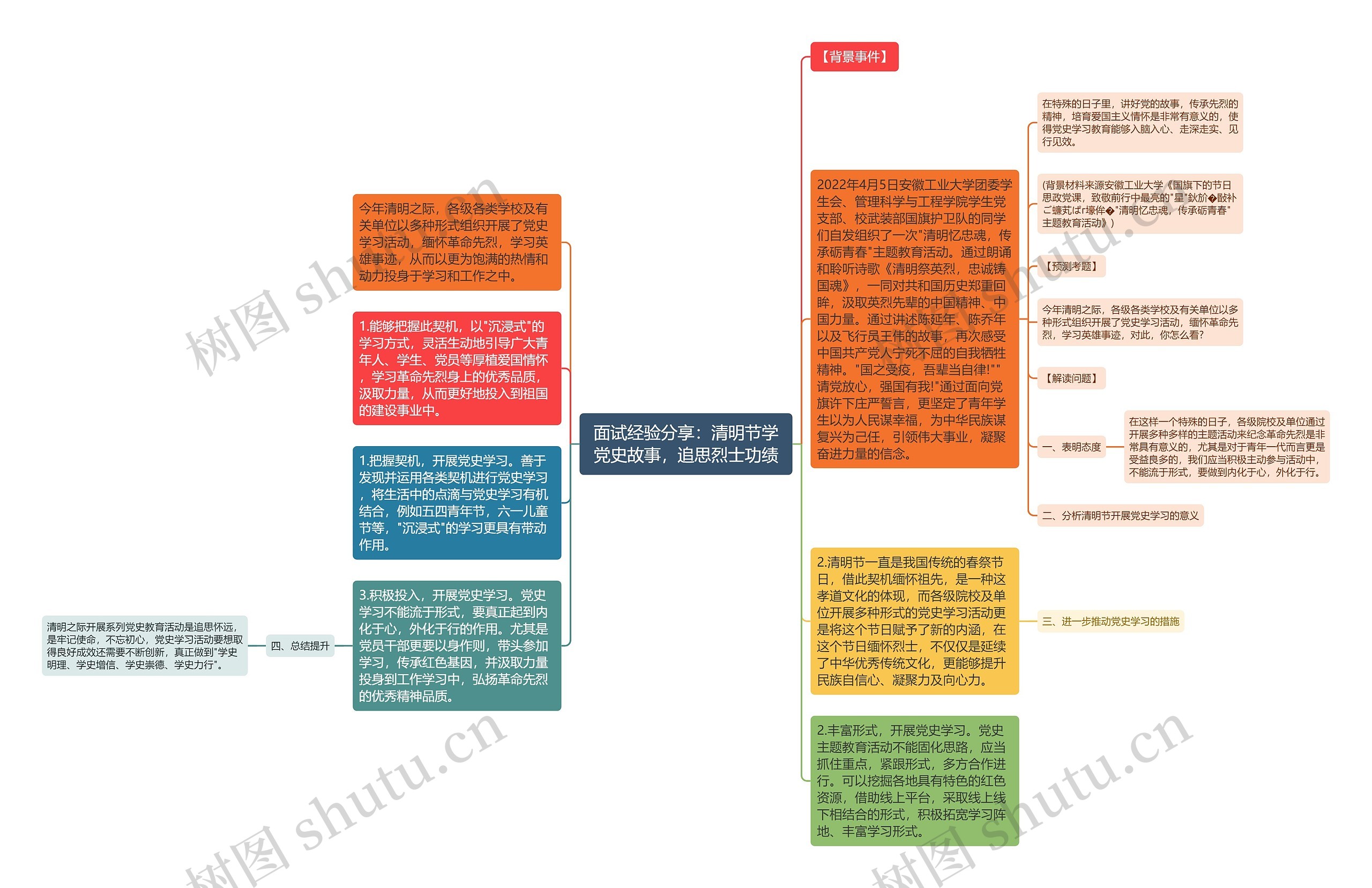 面试经验分享：清明节学党史故事，追思烈士功绩思维导图