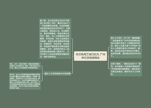 珠三角用工缺口巨大 广州举行百场招聘会