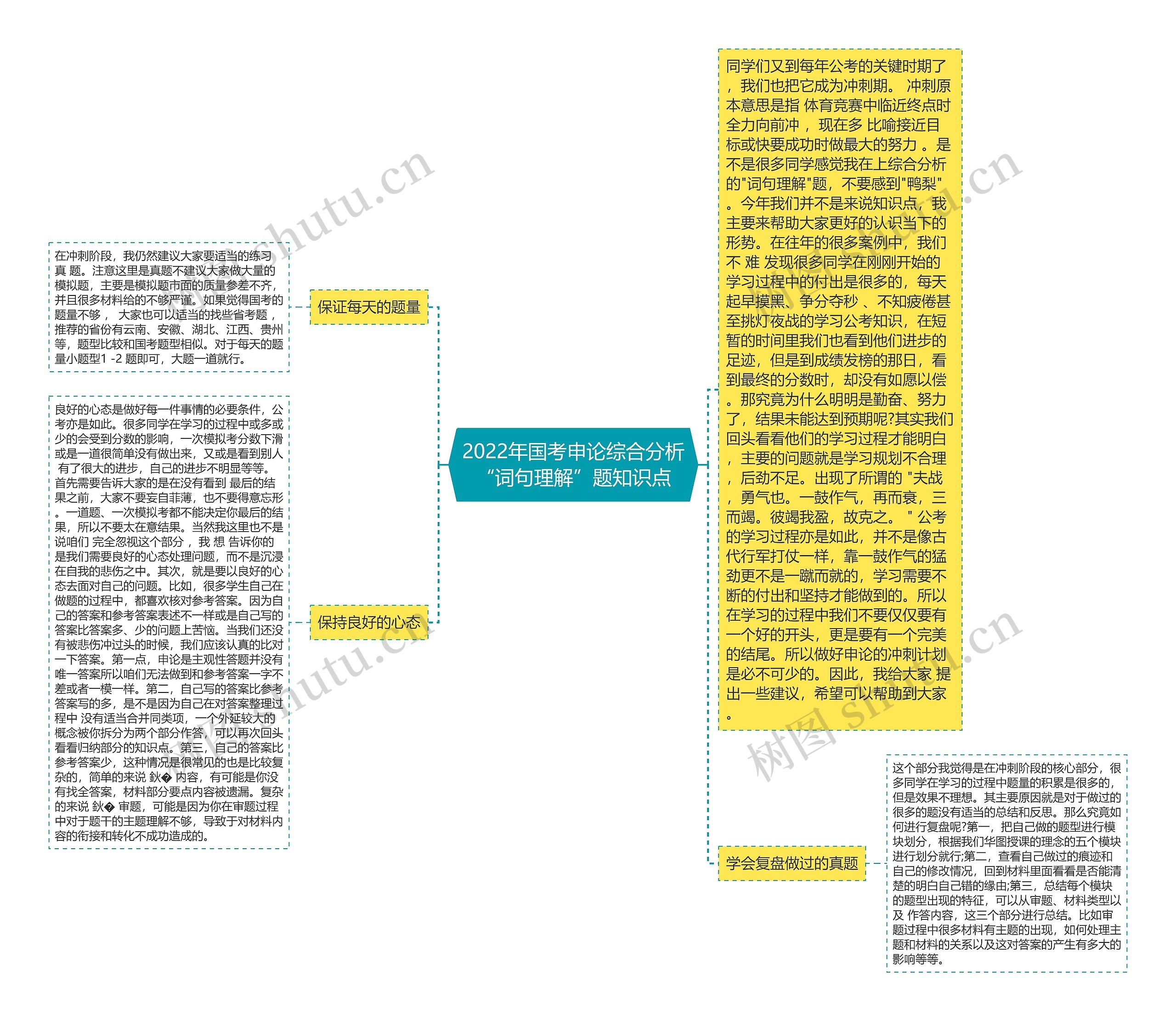 2022年国考申论综合分析“词句理解”题知识点