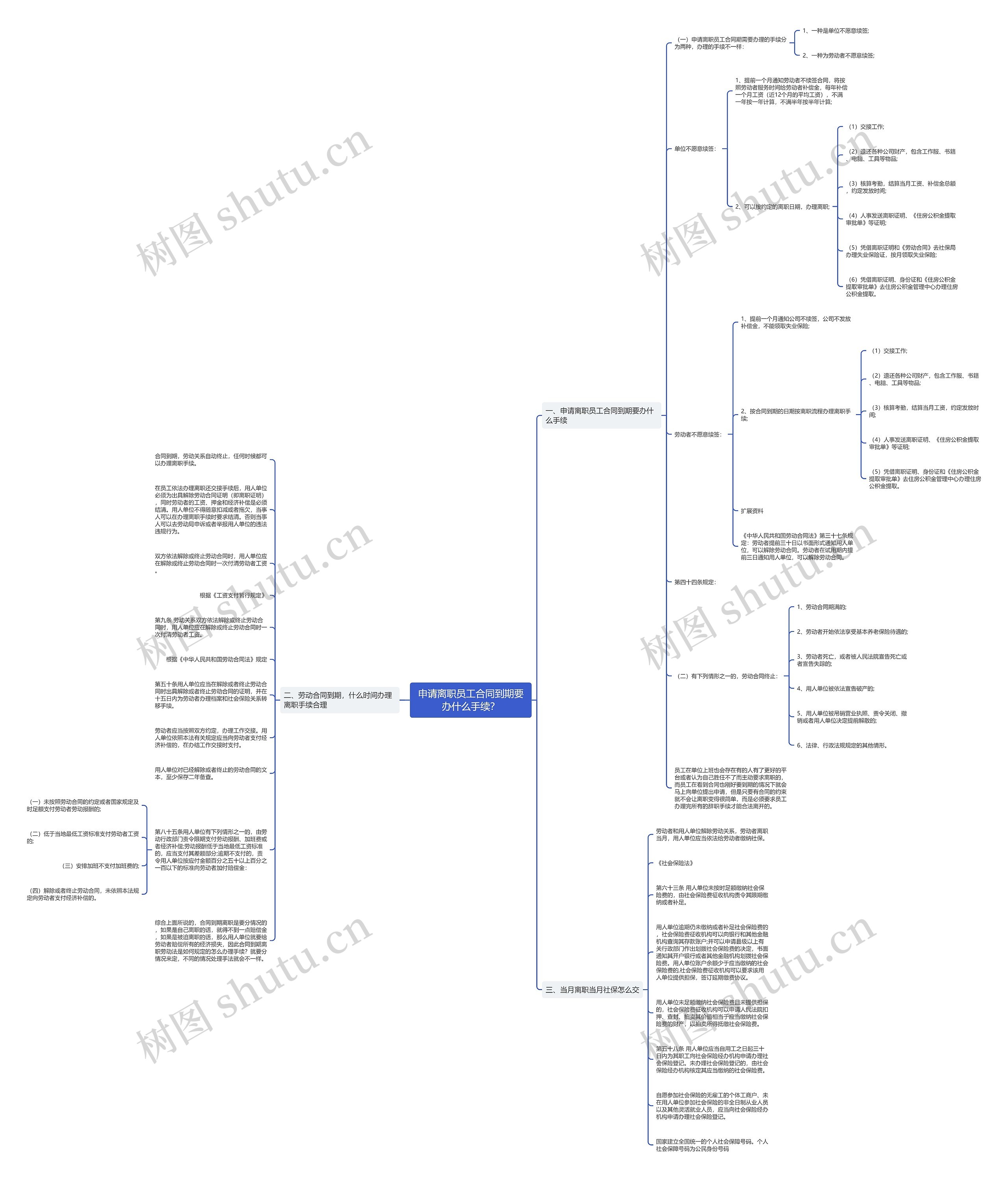申请离职员工合同到期要办什么手续？思维导图