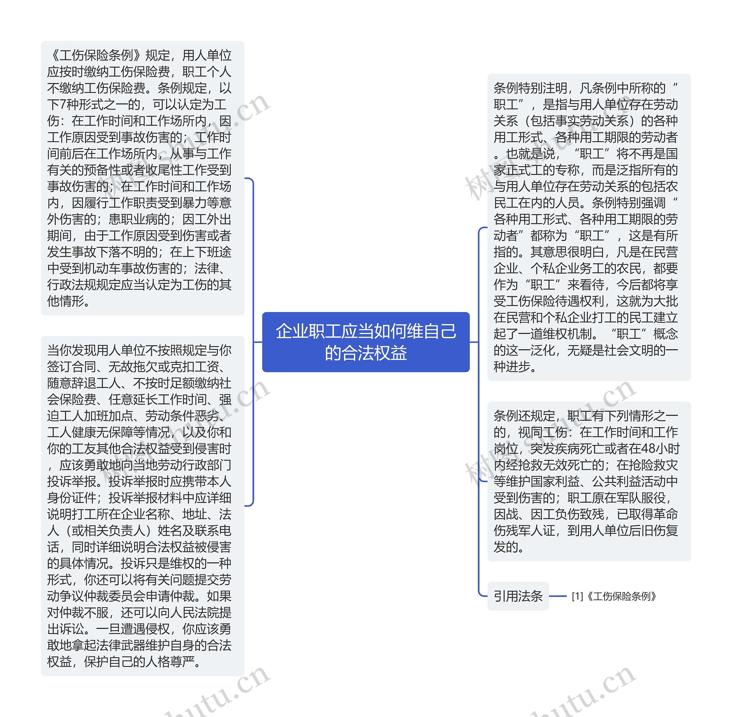 企业职工应当如何维自己的合法权益