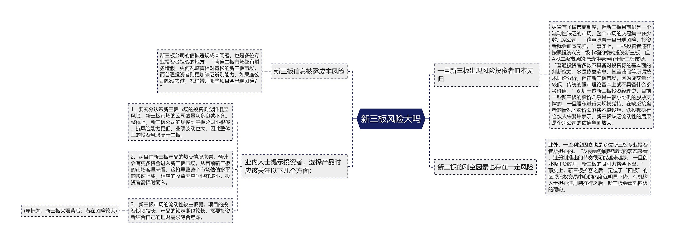 新三板风险大吗