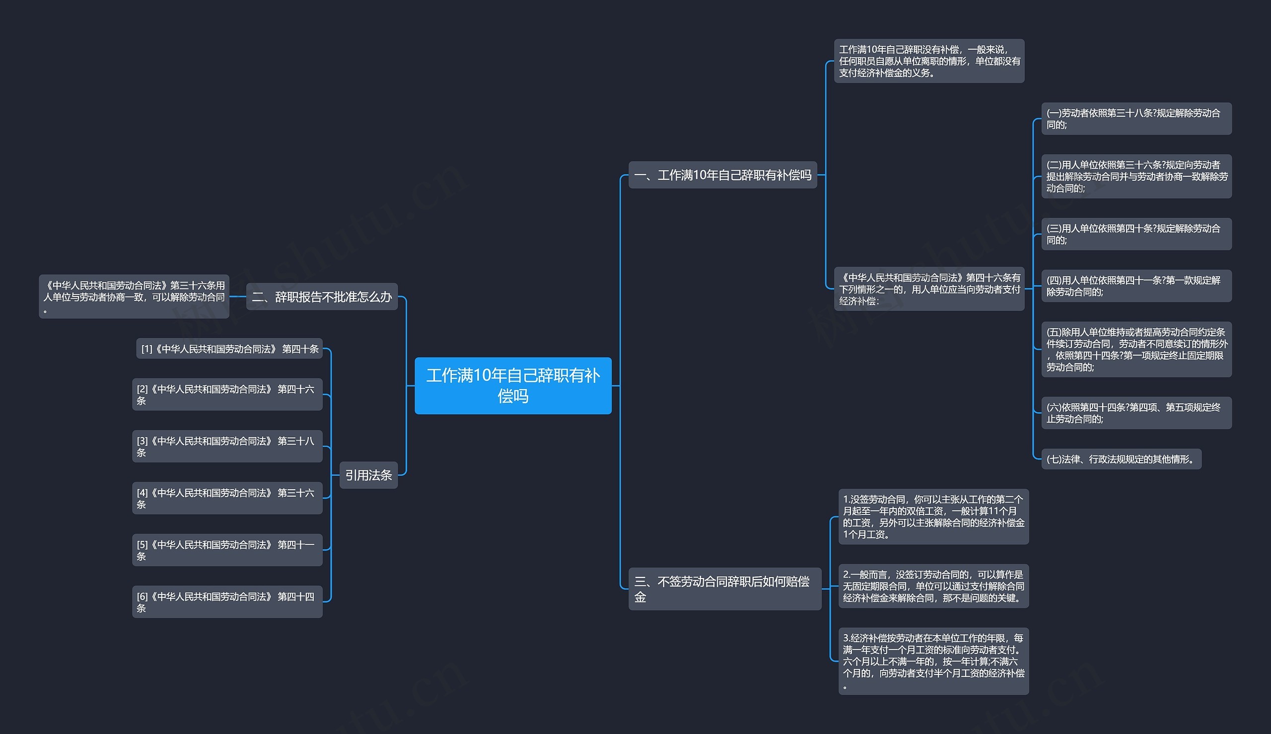 工作满10年自己辞职有补偿吗思维导图