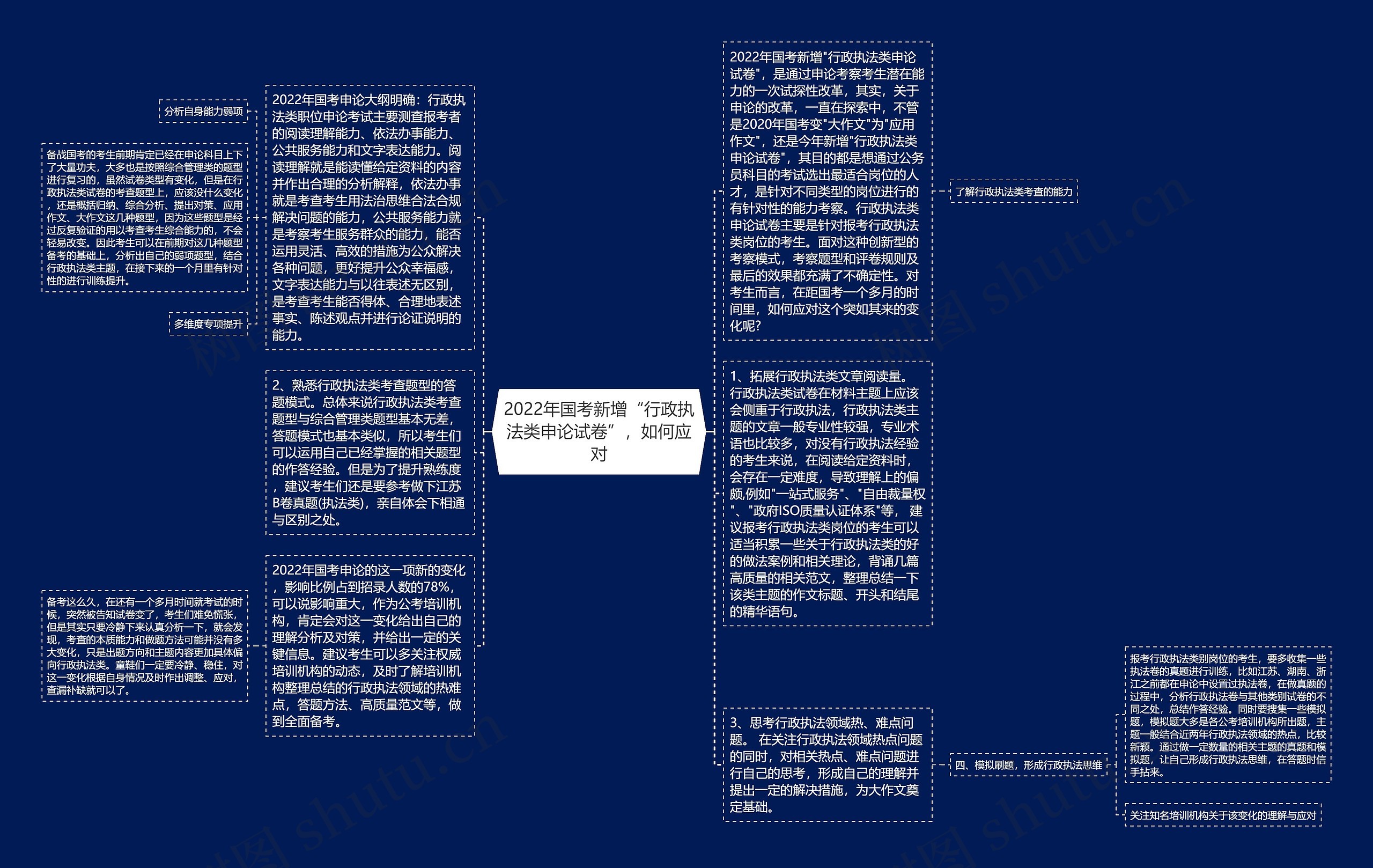 2022年国考新增“行政执法类申论试卷”，如何应对