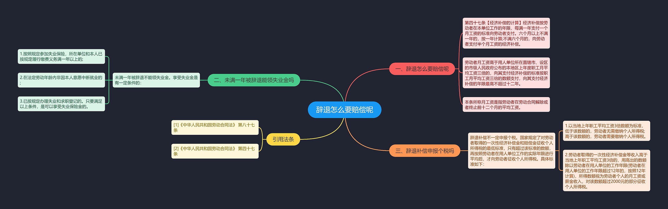 辞退怎么要赔偿呢