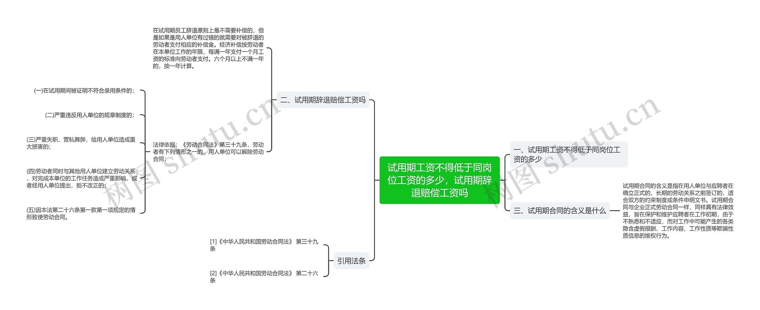 试用期工资不得低于同岗位工资的多少，试用期辞退赔偿工资吗