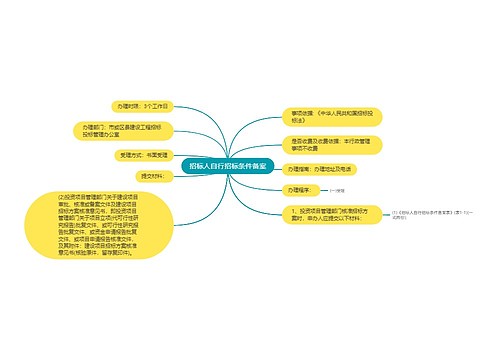 招标人自行招标条件备案