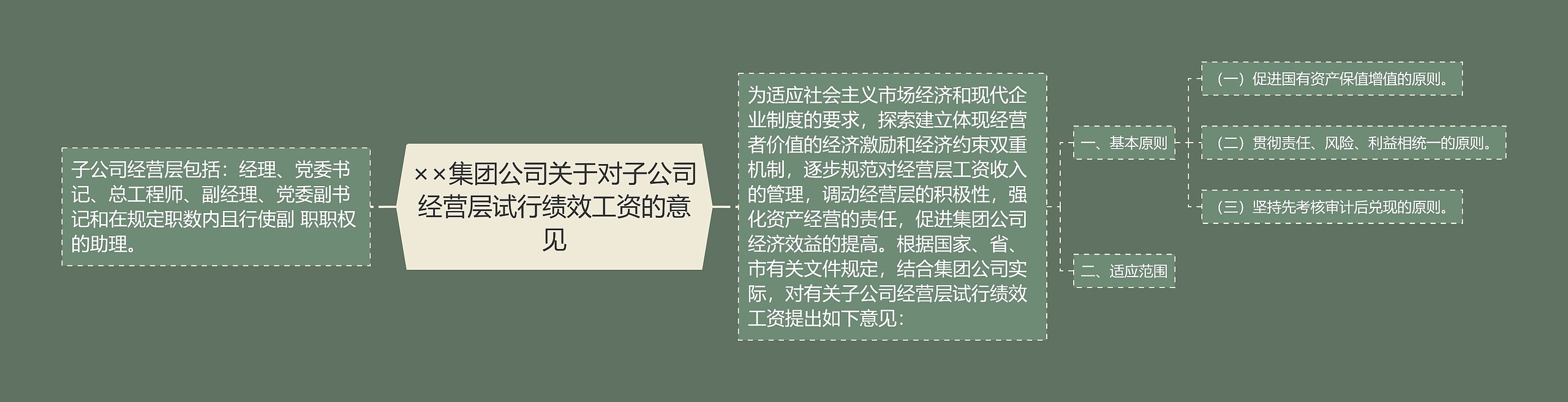 ××集团公司关于对子公司经营层试行绩效工资的意见