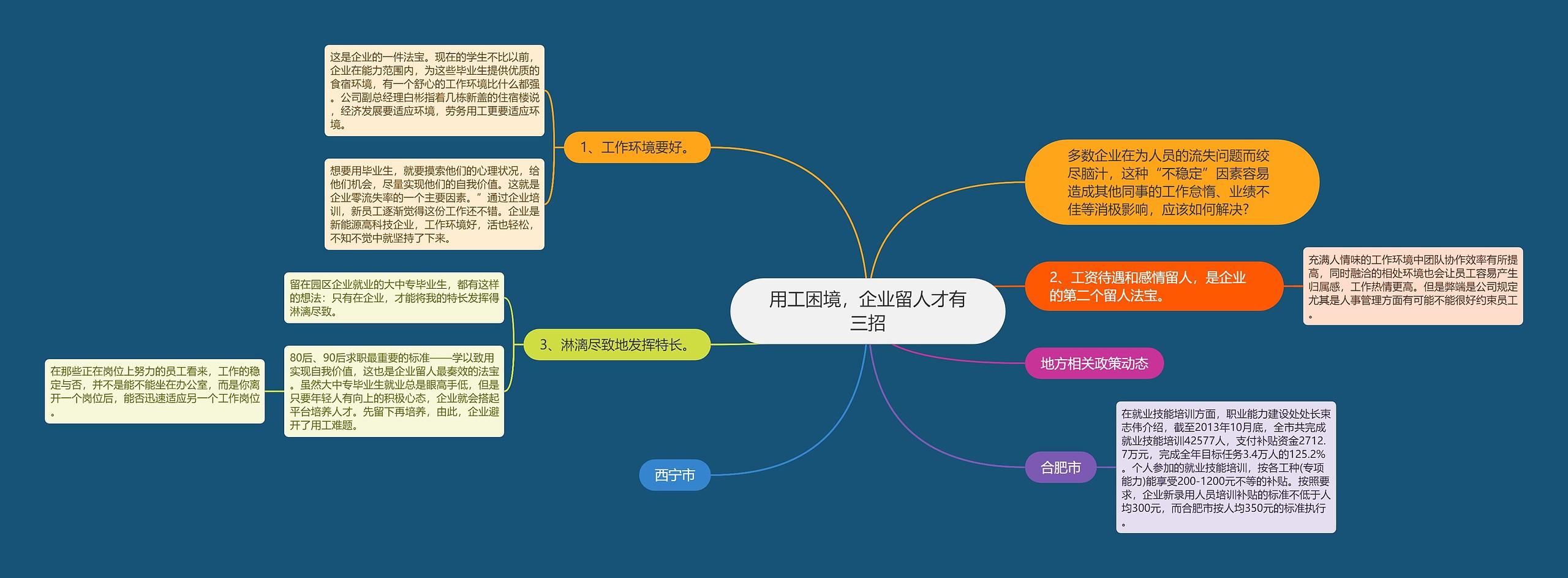 用工困境，企业留人才有三招