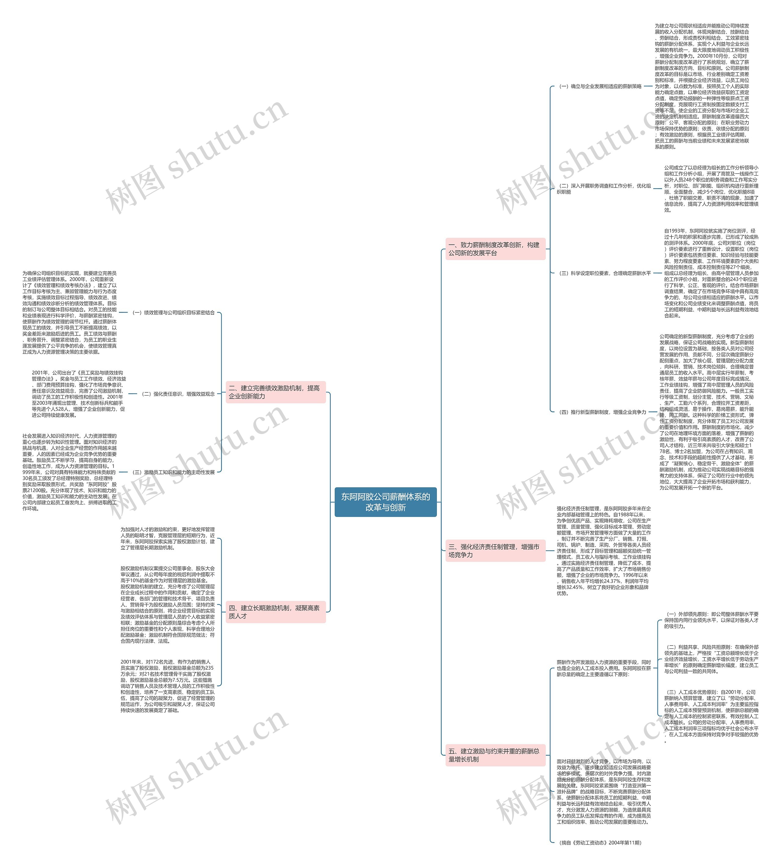 东阿阿胶公司薪酬体系的改革与创新 东阿阿胶公司薪酬体系的改革与创新