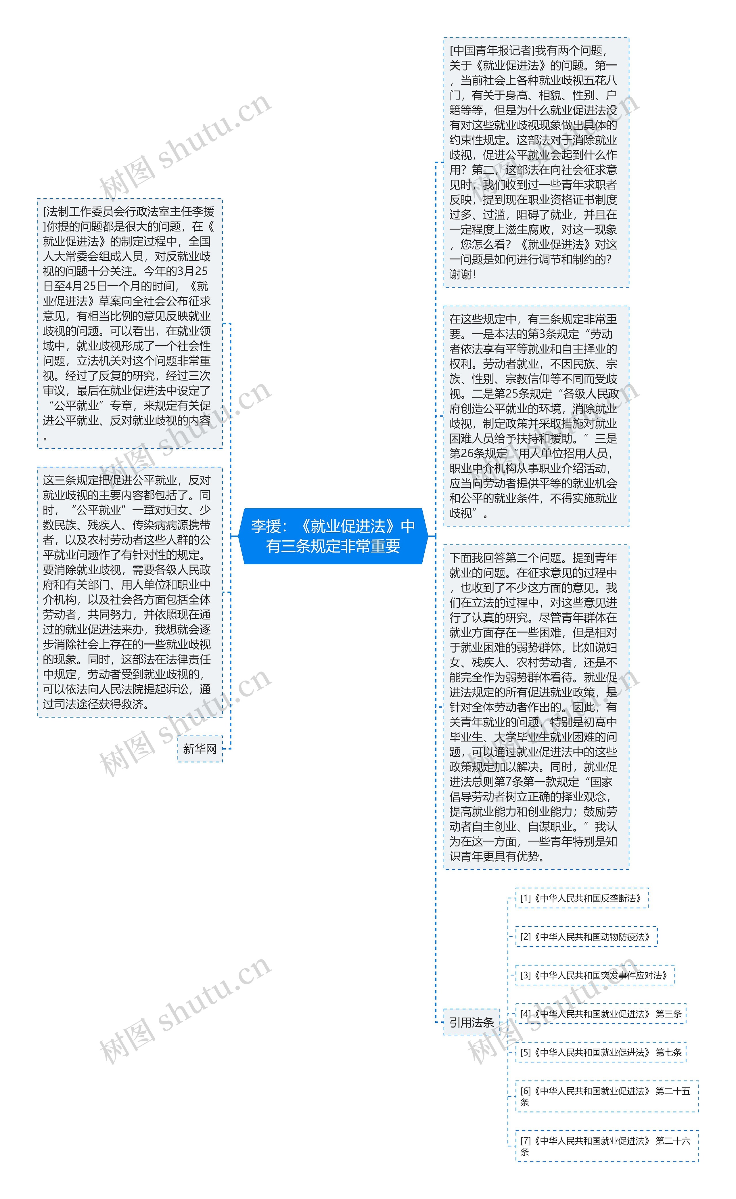 李援：《就业促进法》中有三条规定非常重要