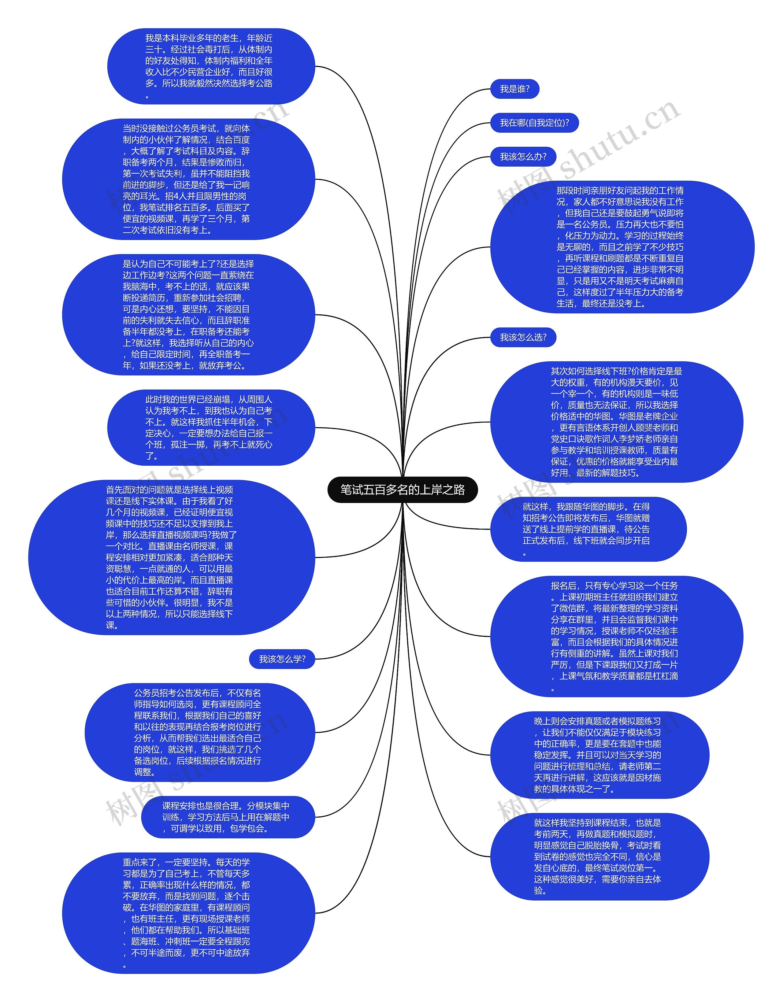 笔试五百多名的上岸之路思维导图