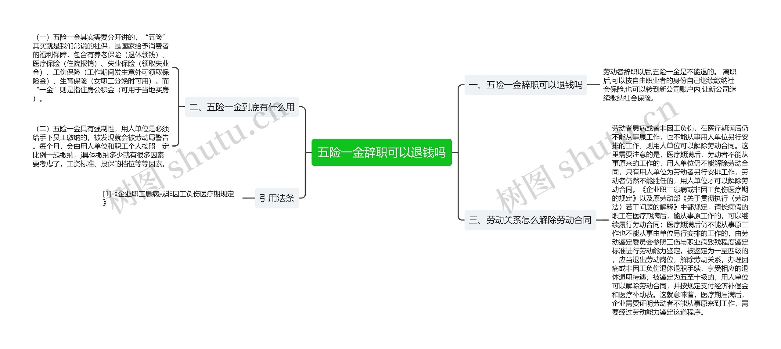 五险一金辞职可以退钱吗思维导图