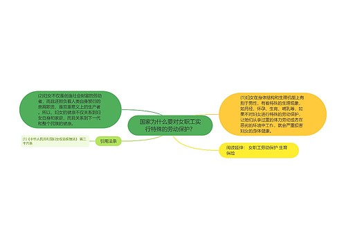 国家为什么要对女职工实行特殊的劳动保护？