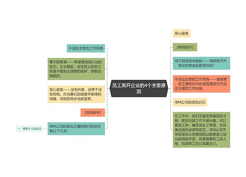 员工离开企业的4个主要原因