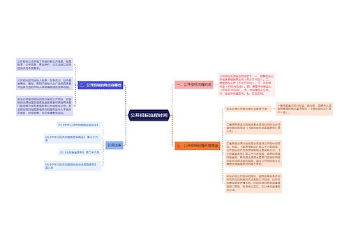 公开招标流程时间