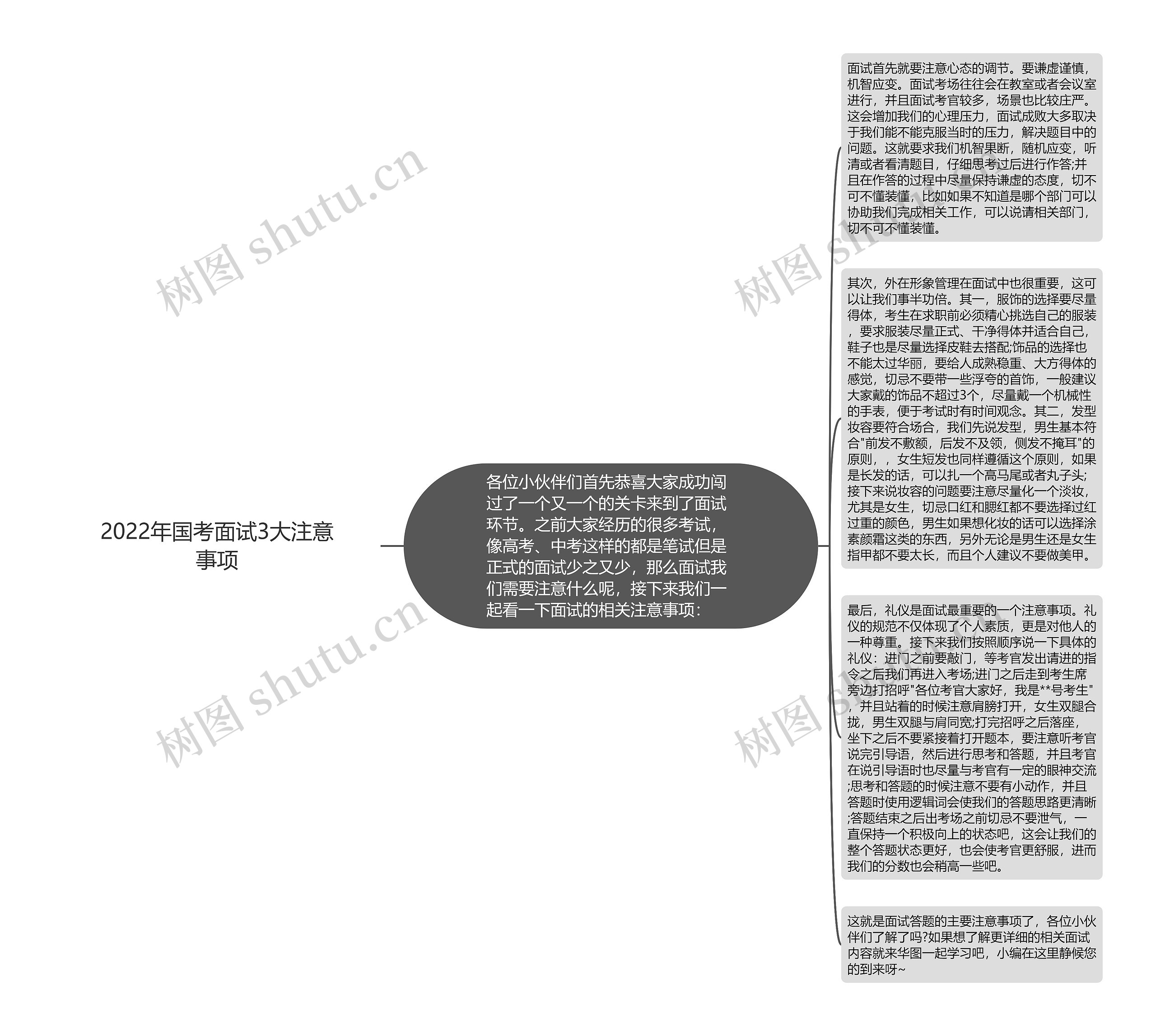2022年国考面试3大注意事项
