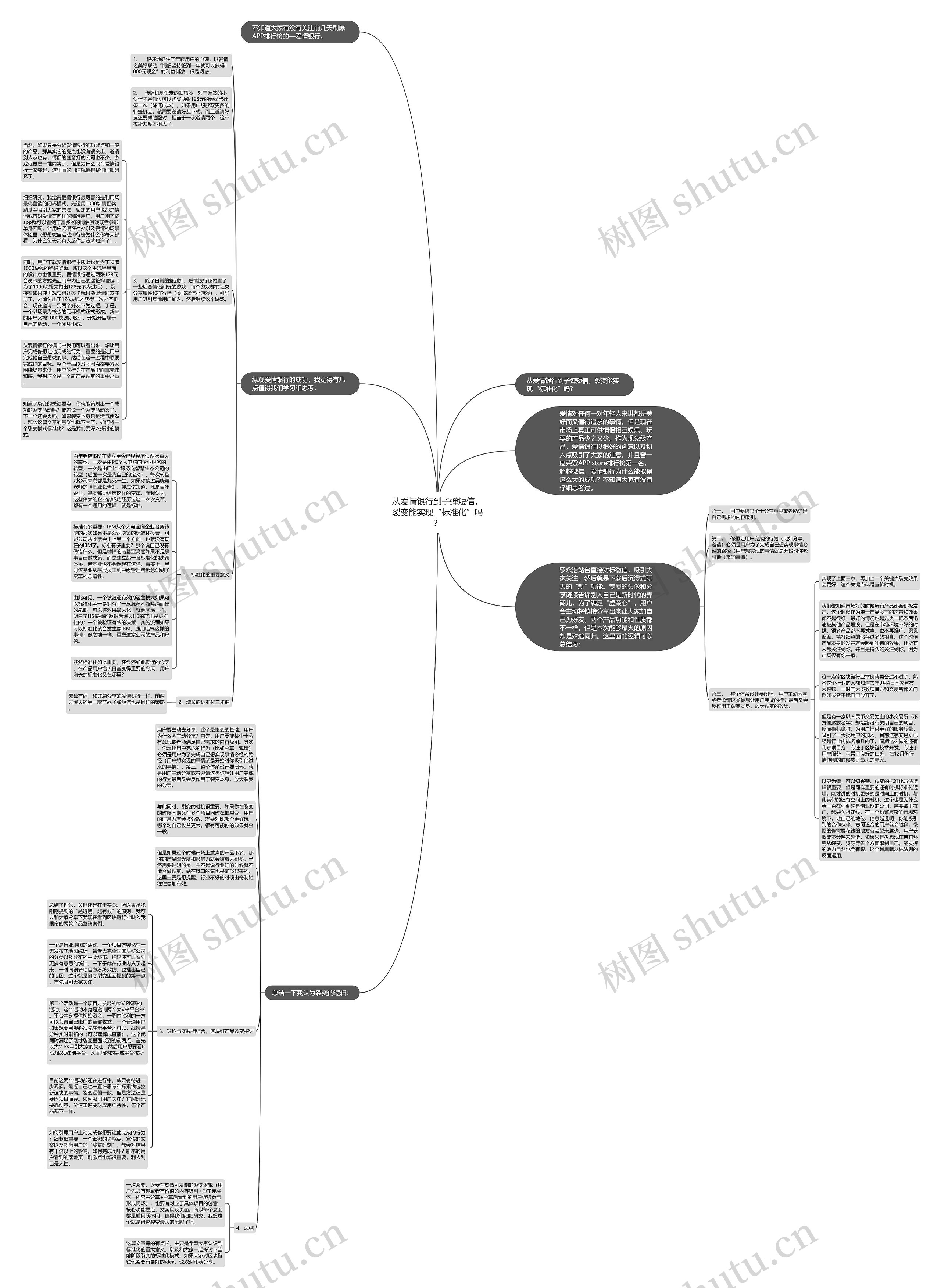 从爱情银行到子弹短信，裂变能实现“标准化”吗？