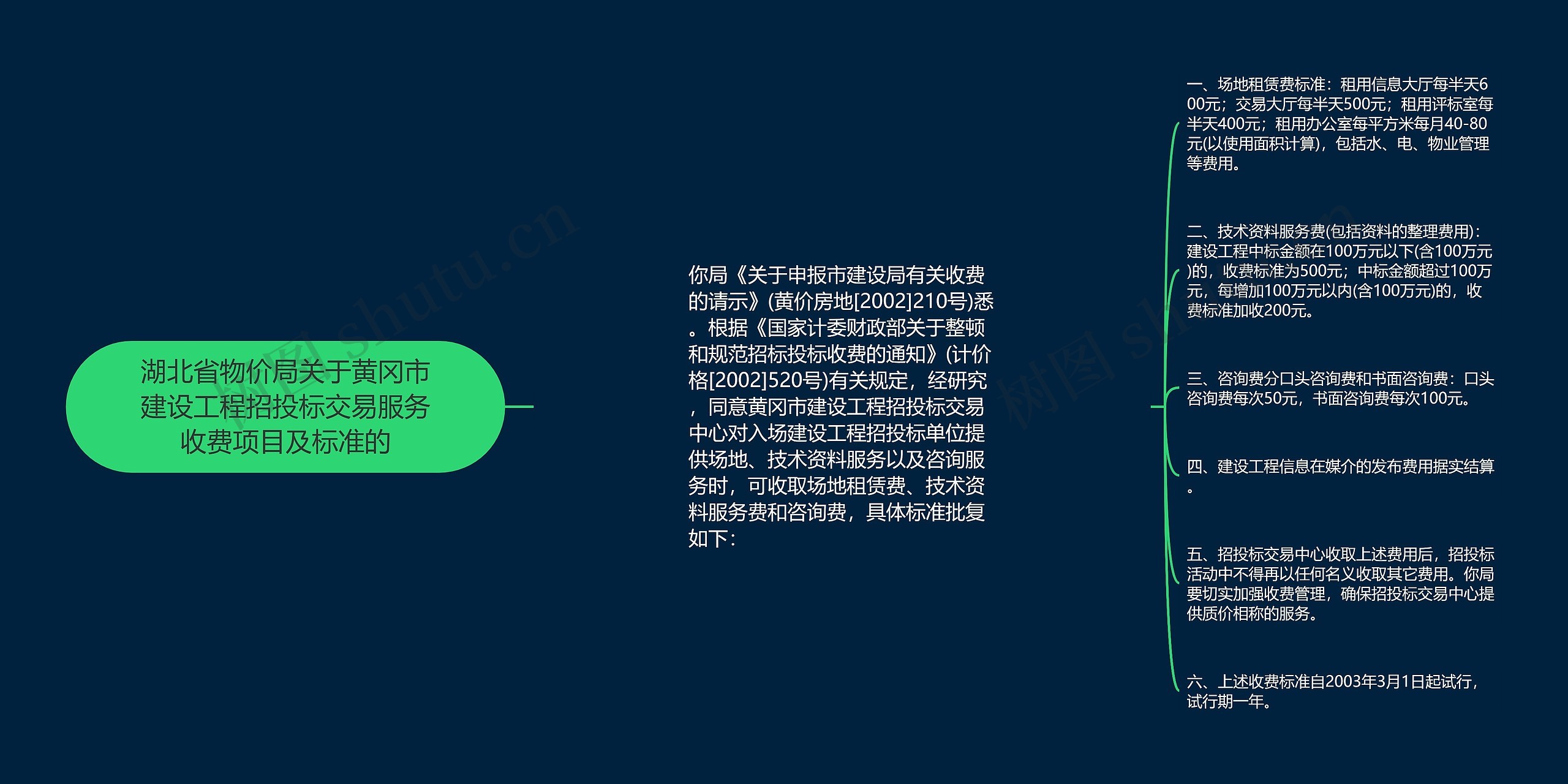 湖北省物价局关于黄冈市建设工程招投标交易服务收费项目及标准的