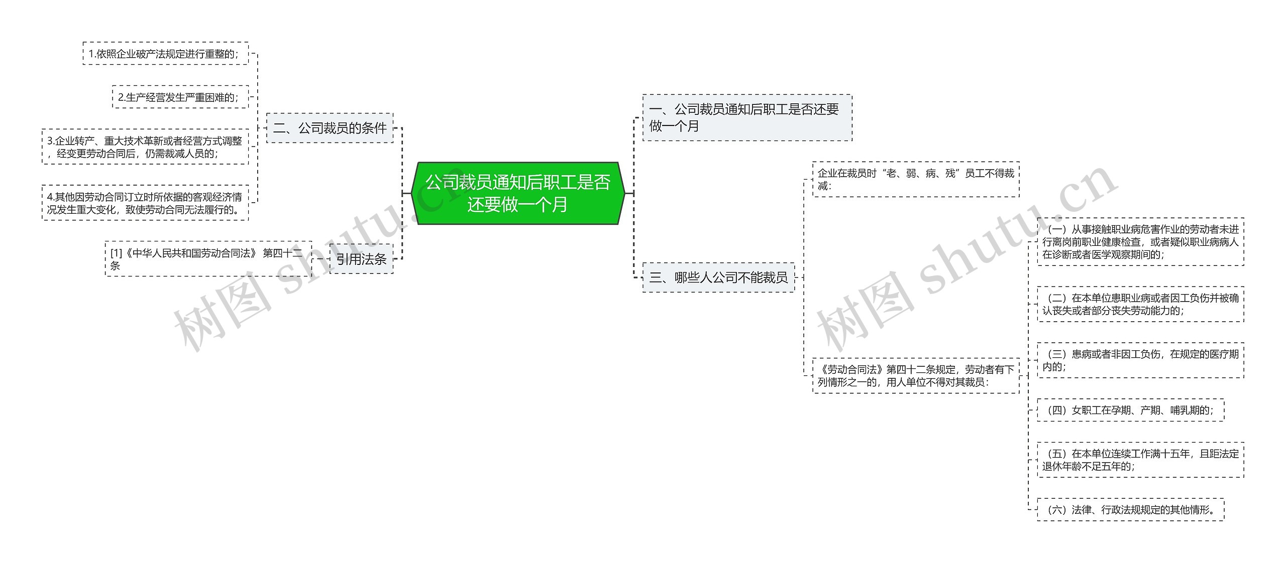 公司裁员通知后职工是否还要做一个月