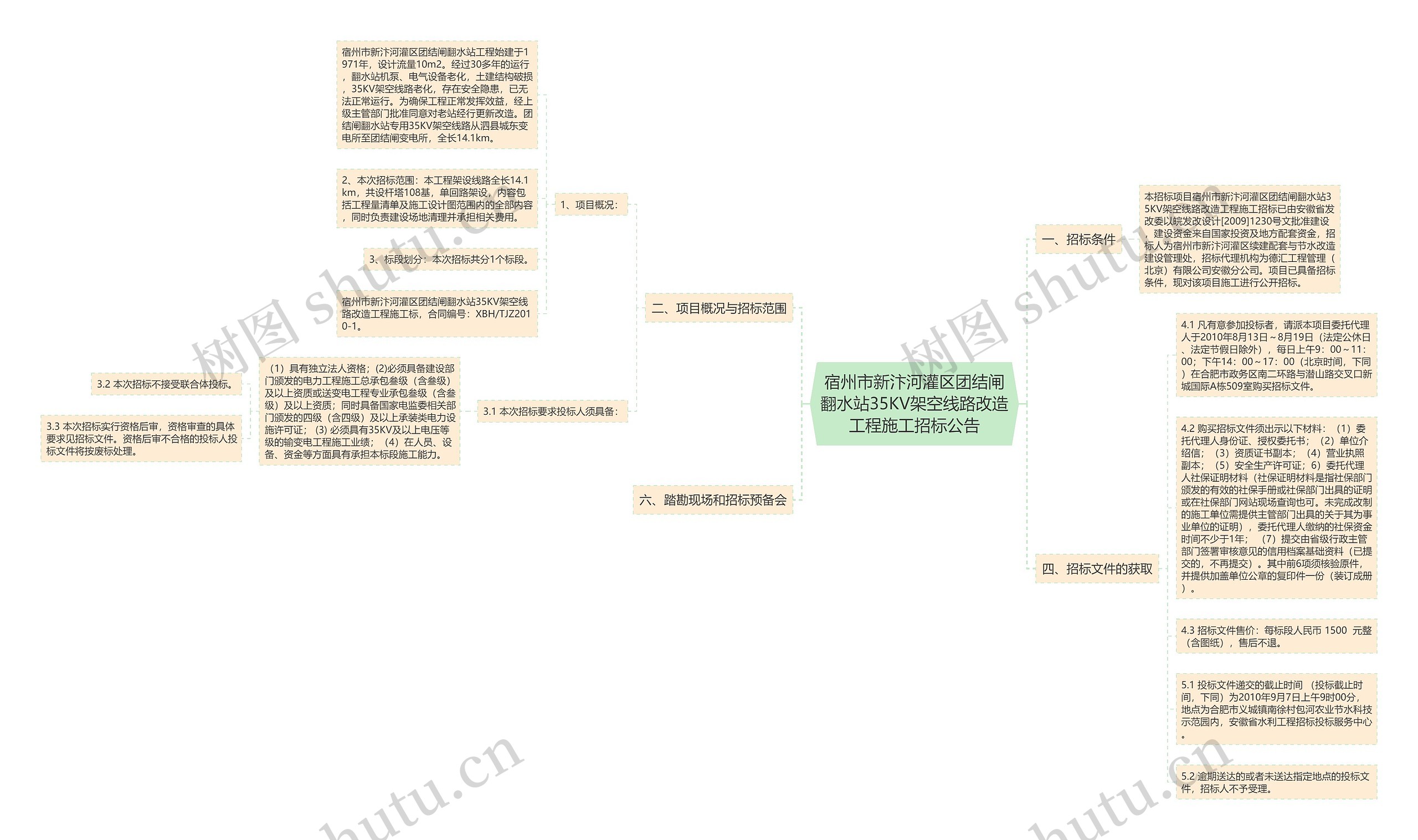 宿州市新汴河灌区团结闸翻水站35KV架空线路改造工程施工招标公告思维导图
