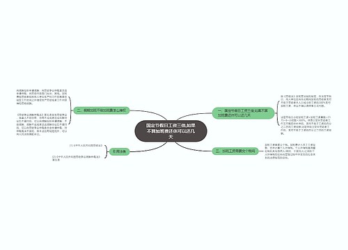 国定节假日工资三倍,如果不算加班费还休可以还几天